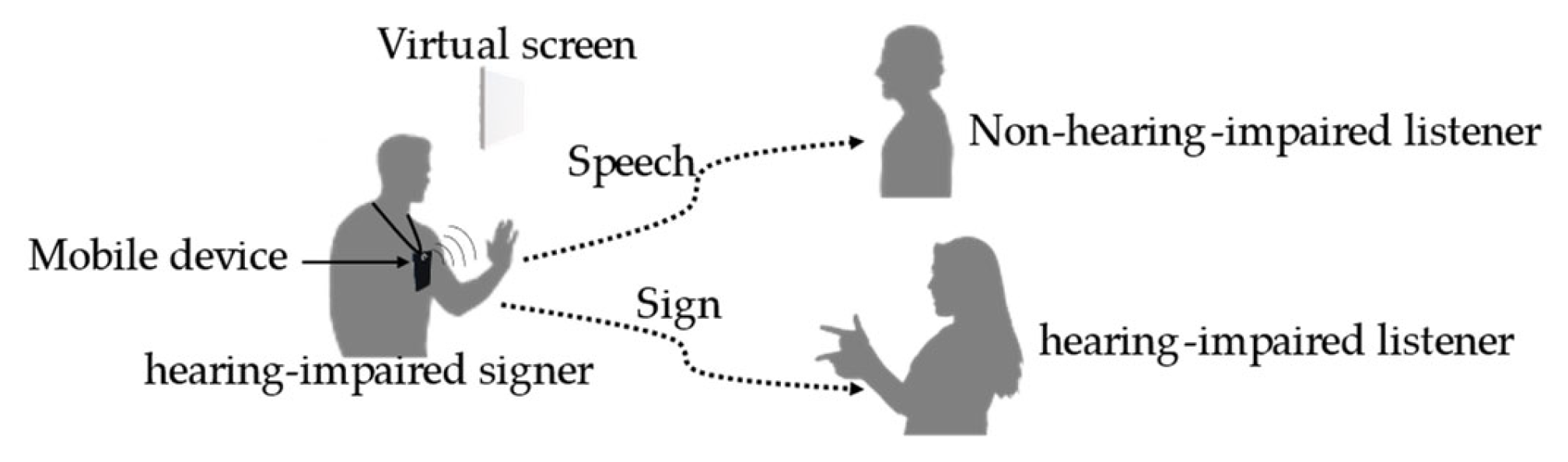 Sensors 22 04554 g005