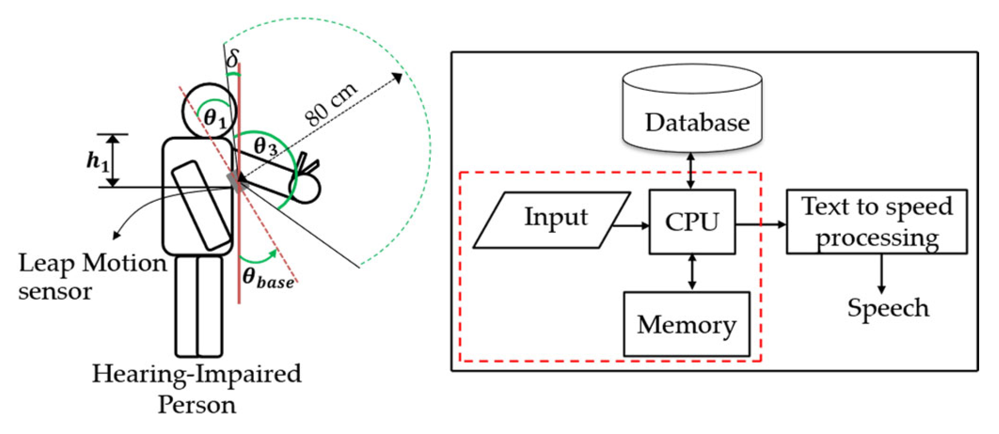 Sensors 22 04554 g006