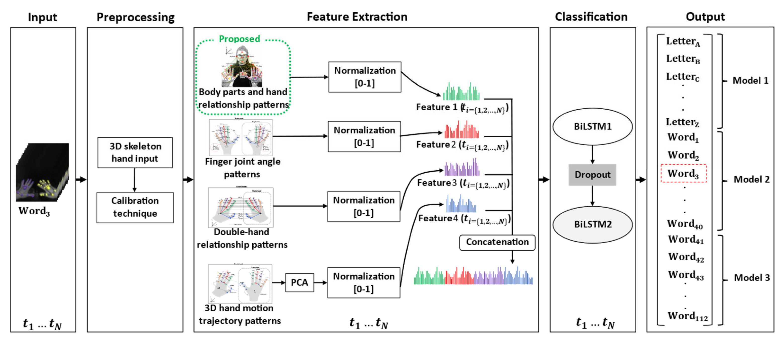 Sensors 22 04554 g008