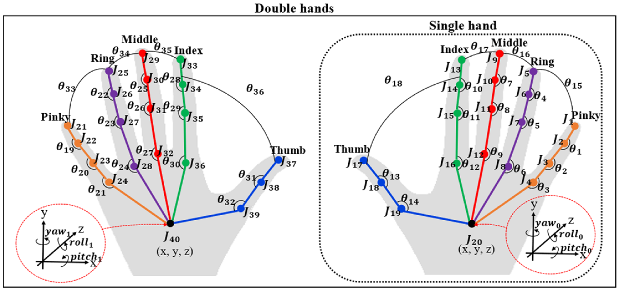 Sensors 22 04554 g009