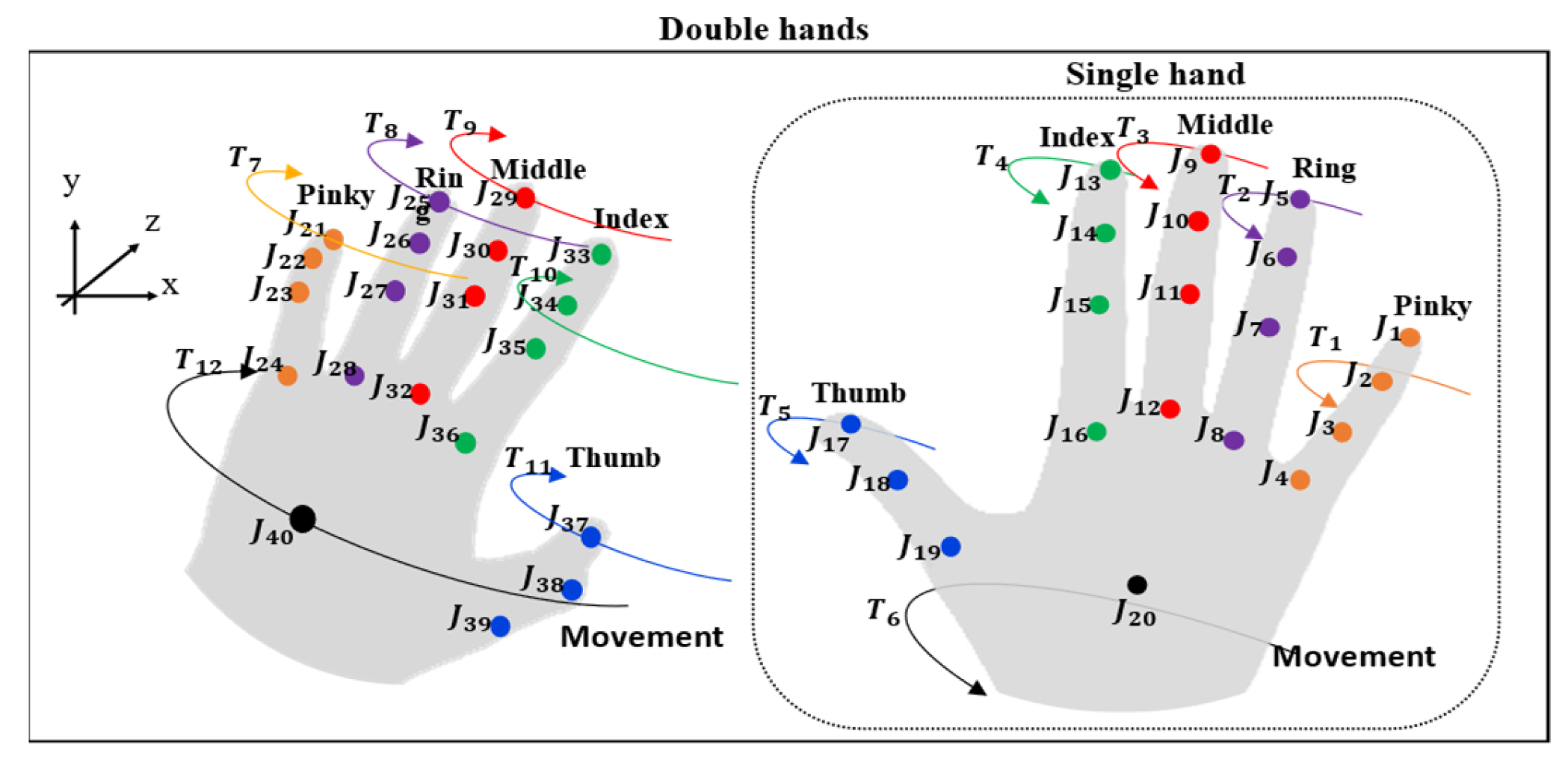 Sensors 22 04554 g011