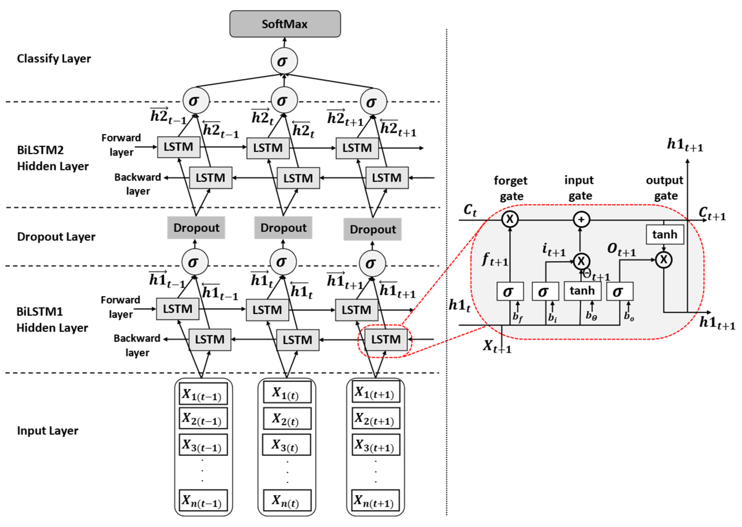 Sensors 22 04554 g012