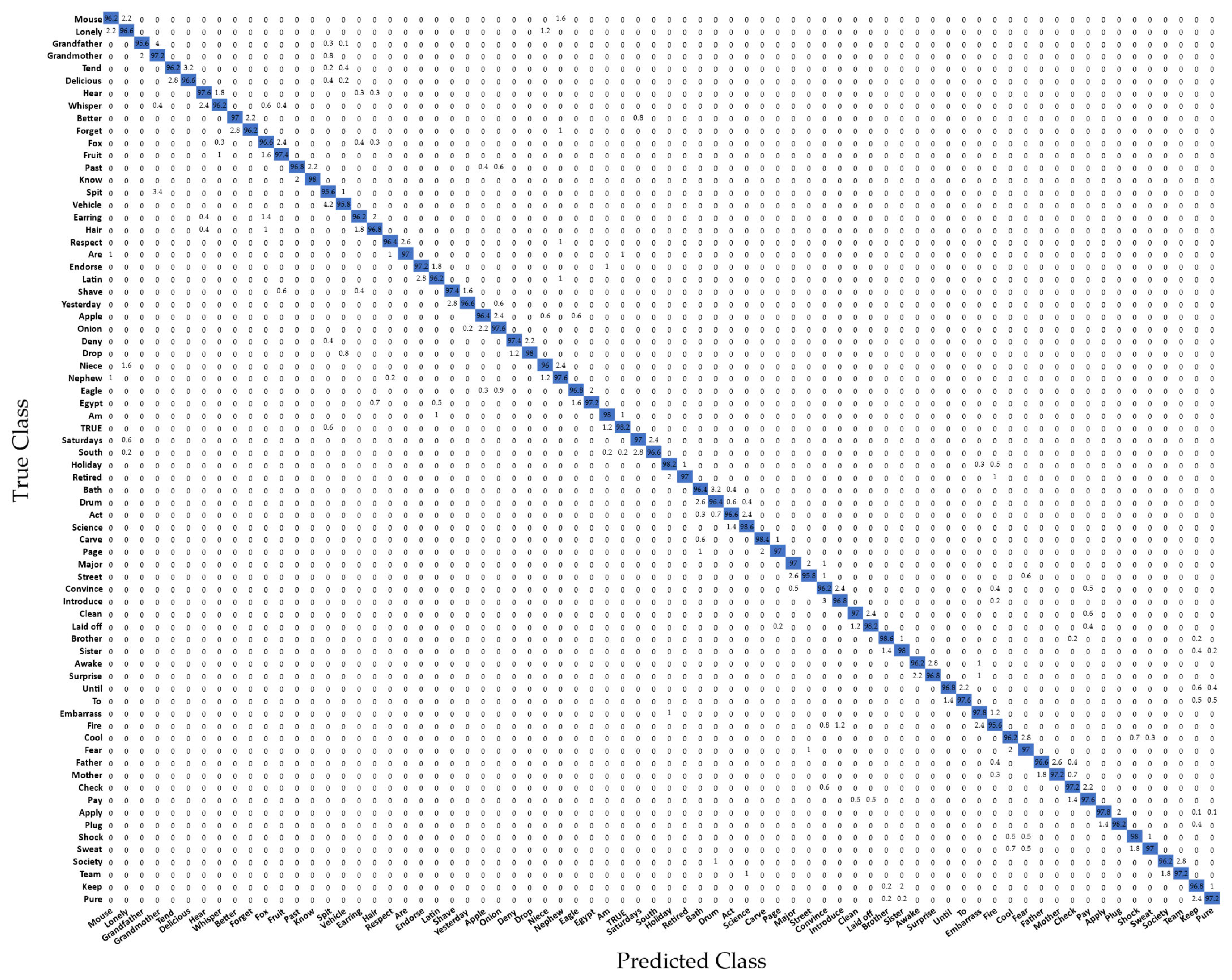 Sensors 22 04554 g014