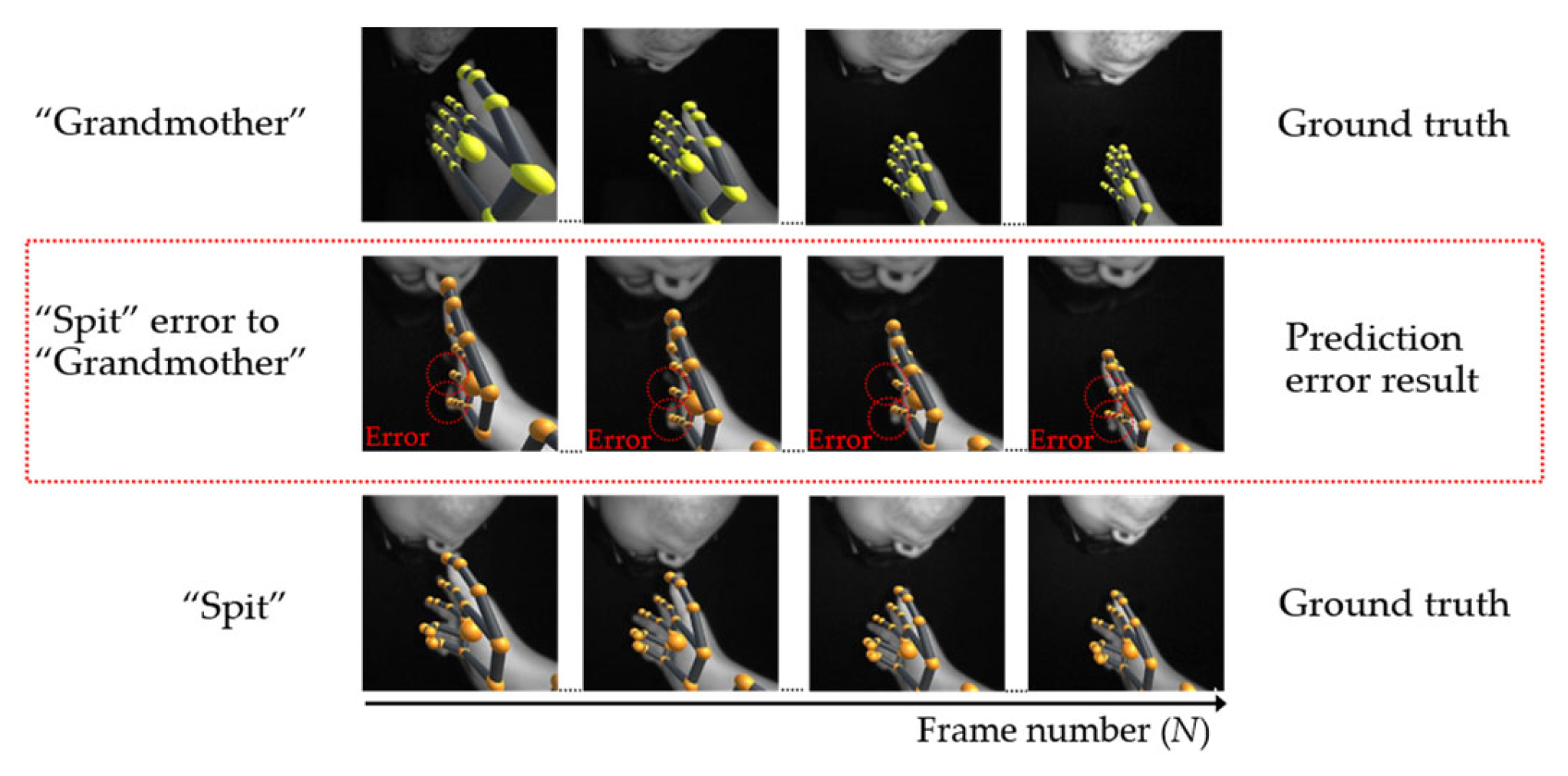 Sensors 22 04554 g015