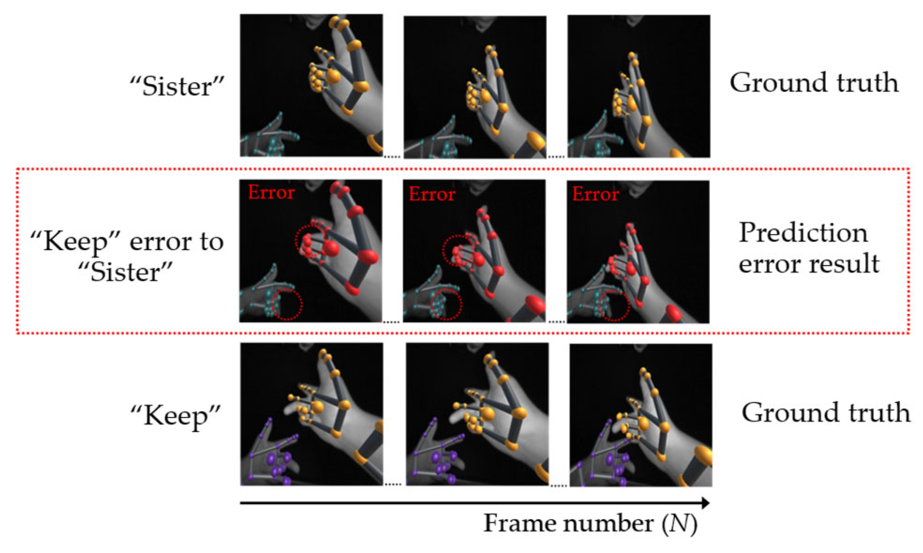 Sensors 22 04554 g017