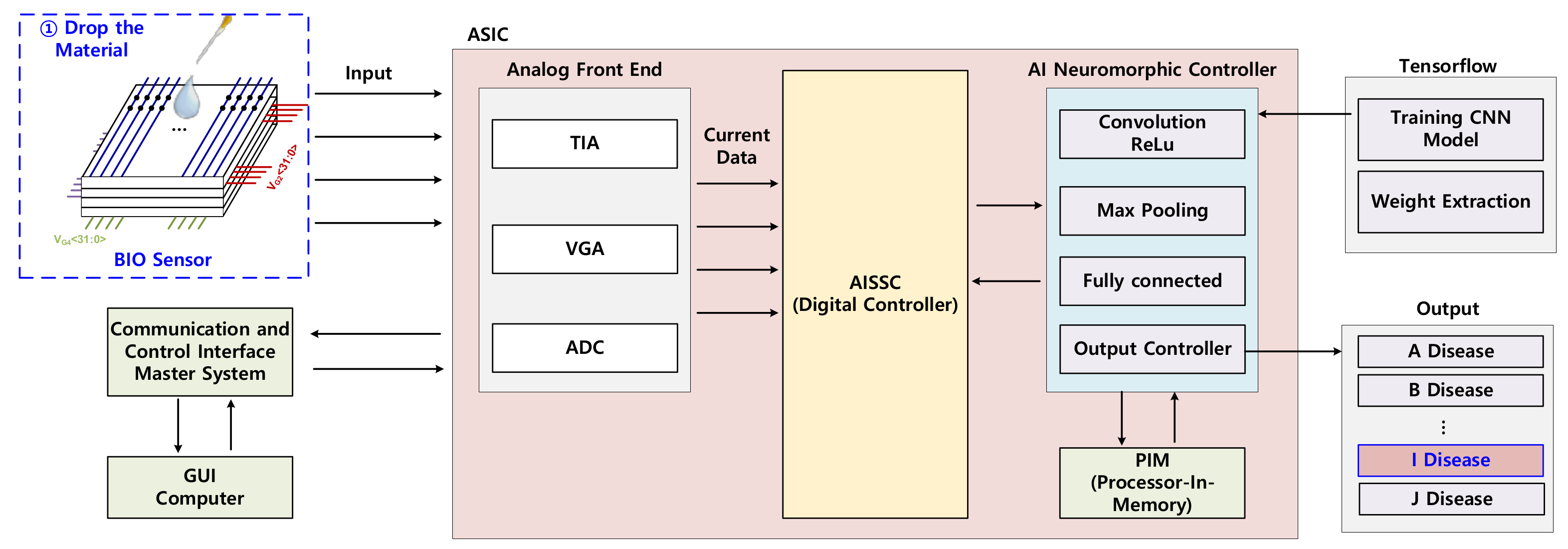 Sensors 22 04555 g001