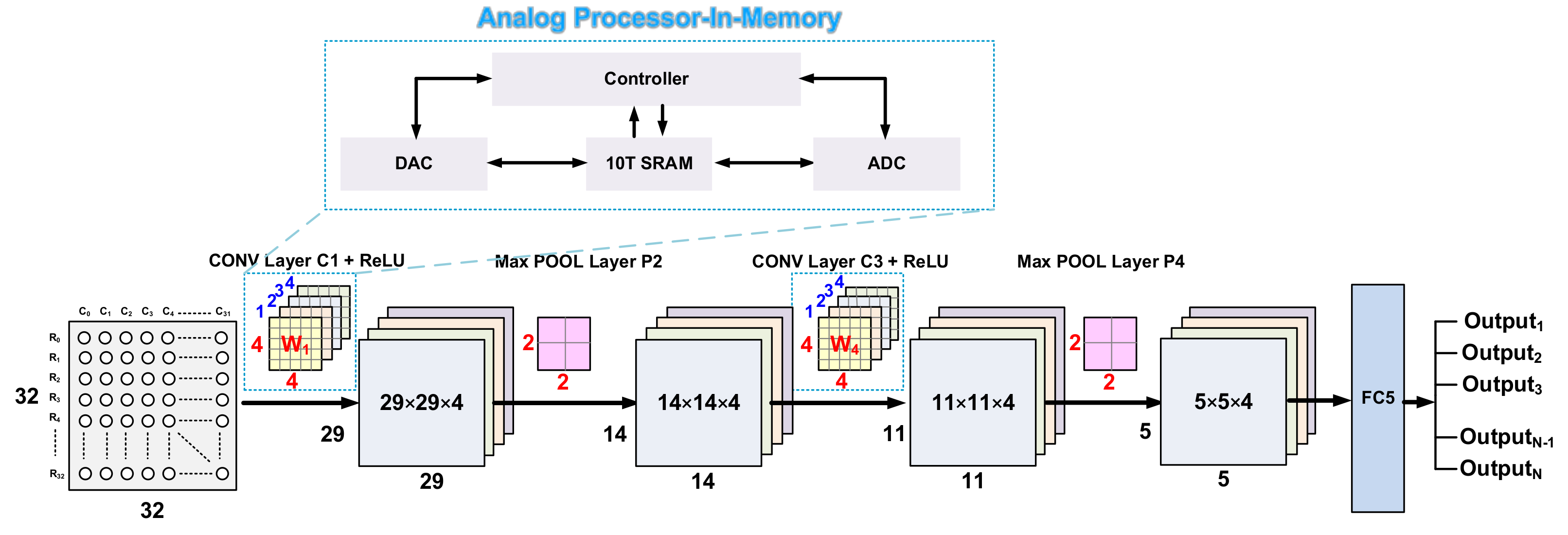 Sensors 22 04555 g004