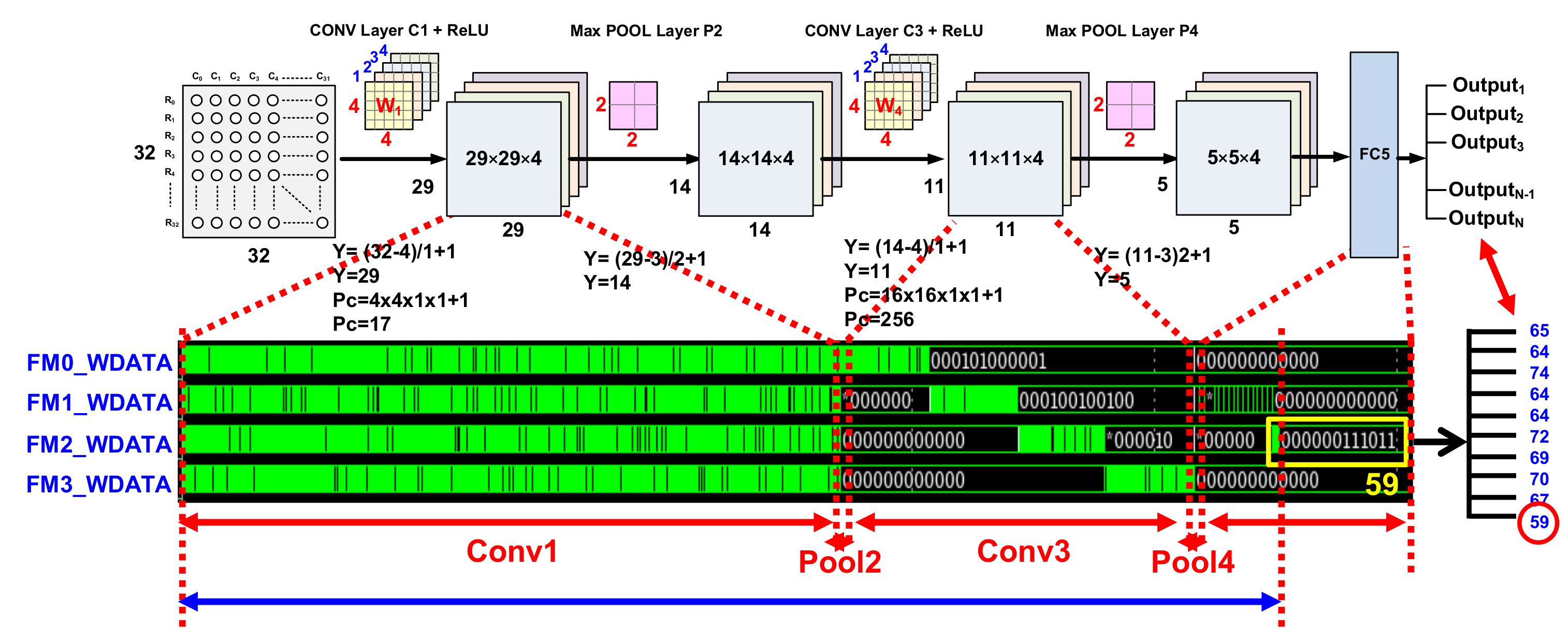 Sensors 22 04555 g011