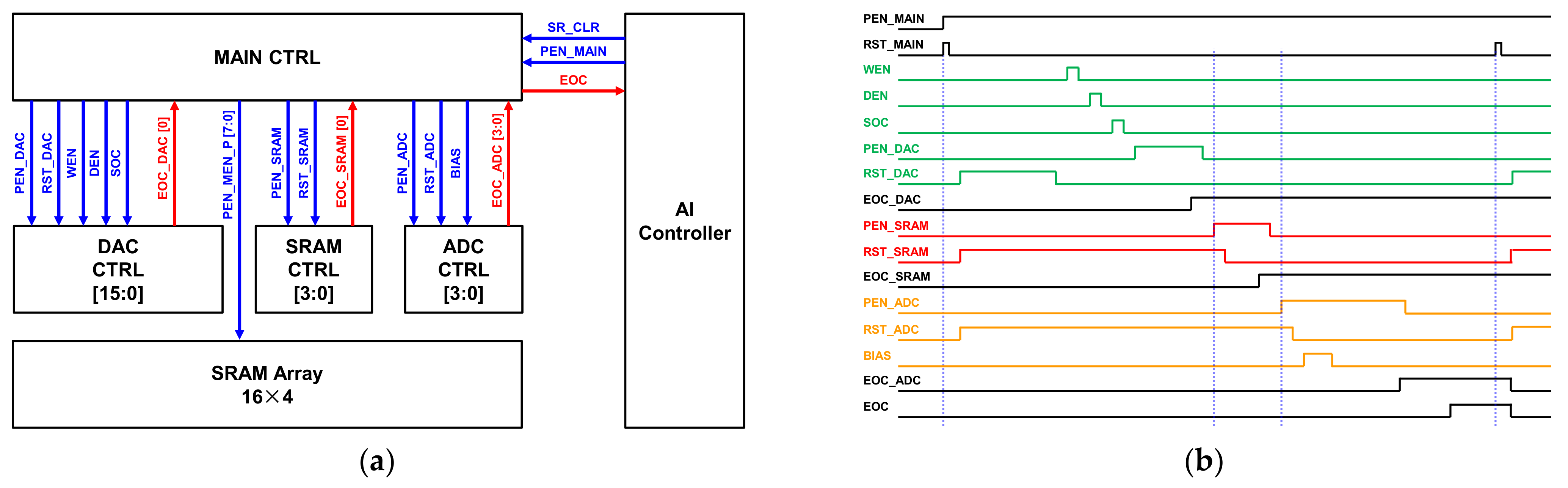 Sensors 22 04555 g016