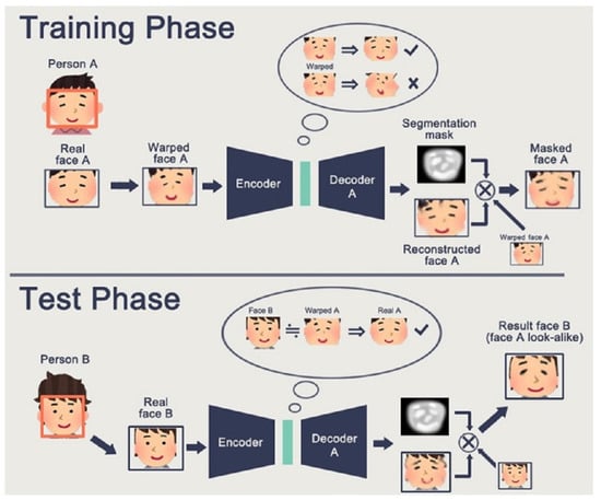 Sensors 22 04556 g006 550