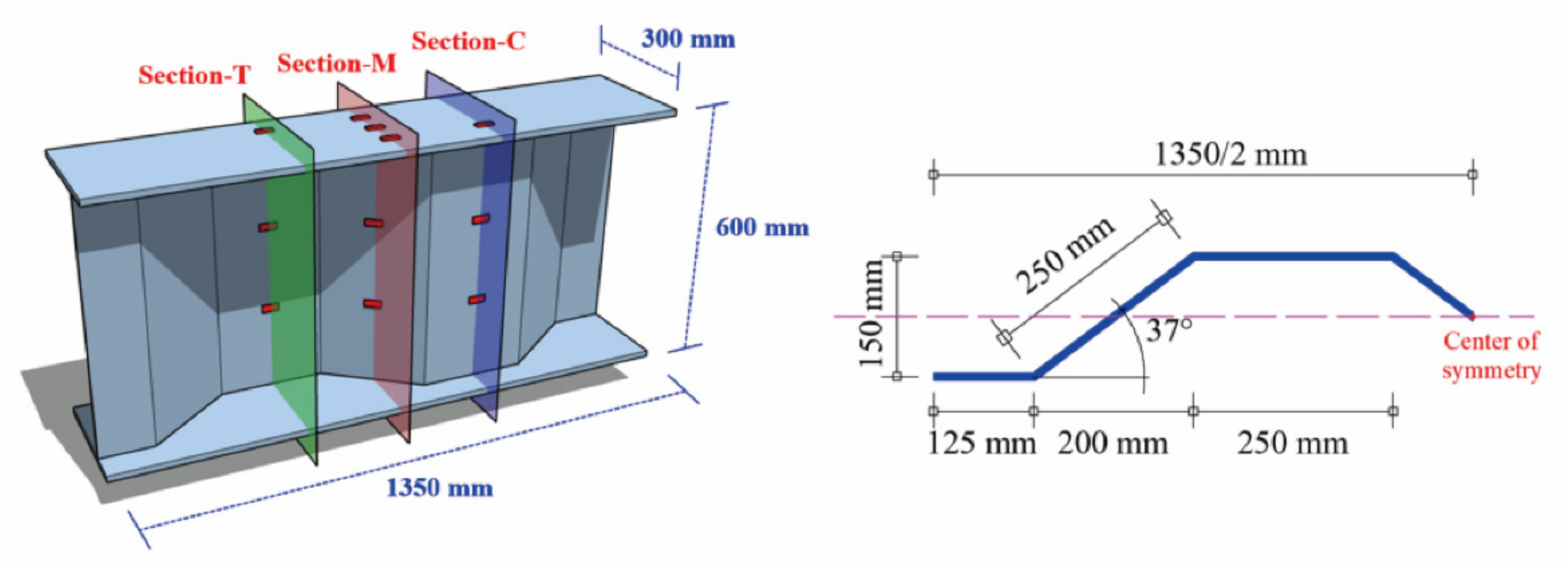 Sensors 22 04557 g002