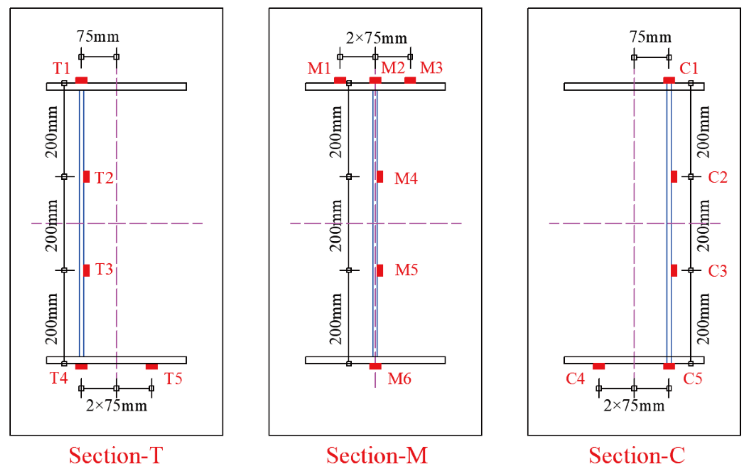 Sensors 22 04557 g003
