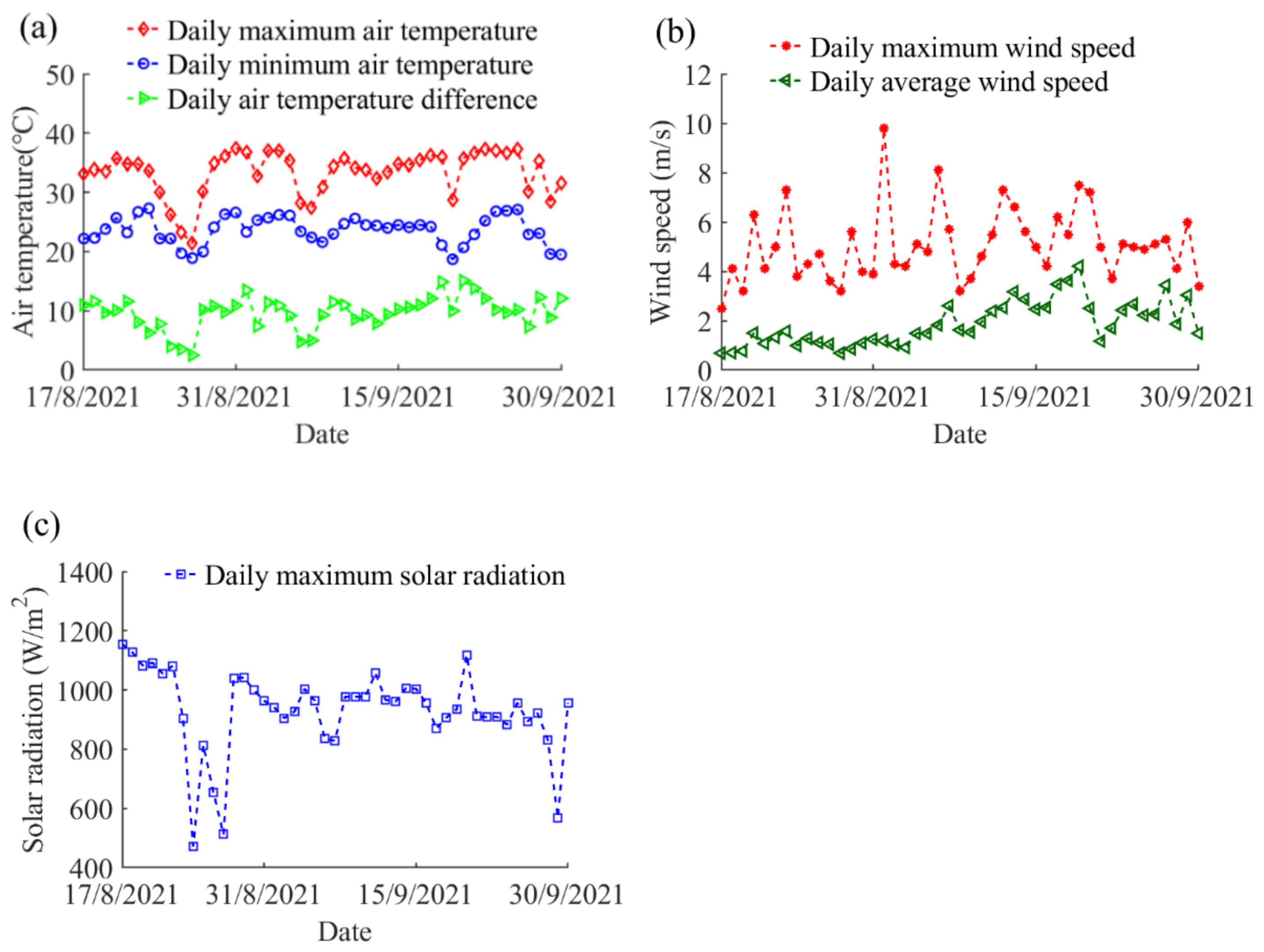 Sensors 22 04557 g005