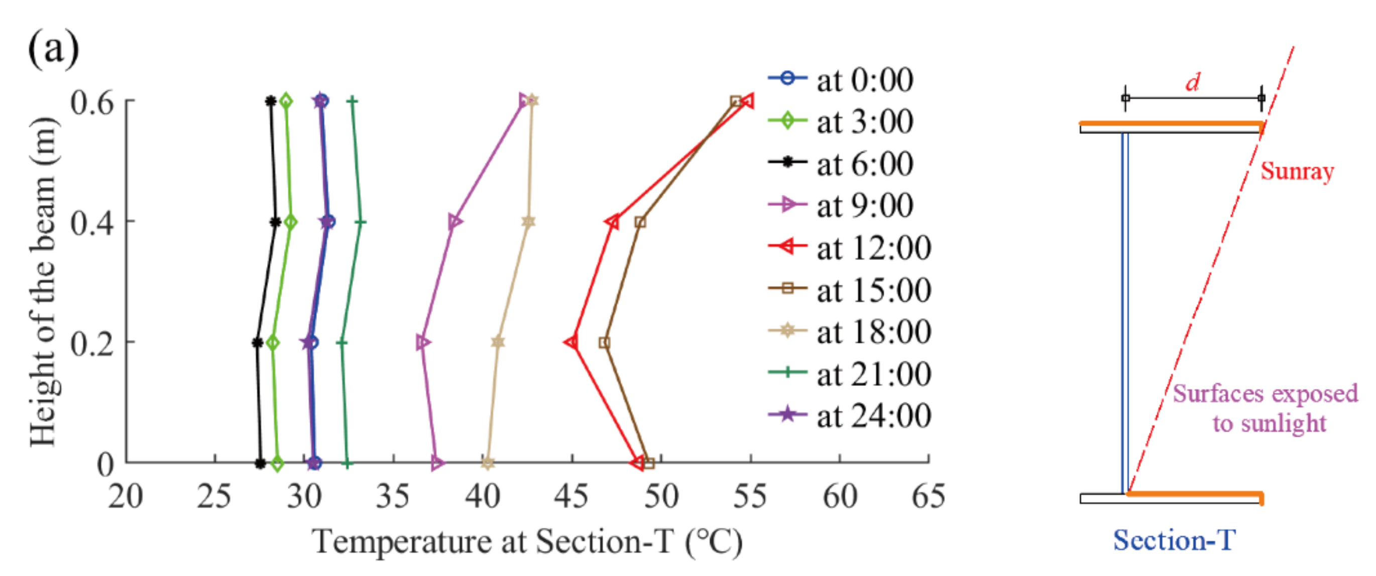 Sensors 22 04557 g006a
