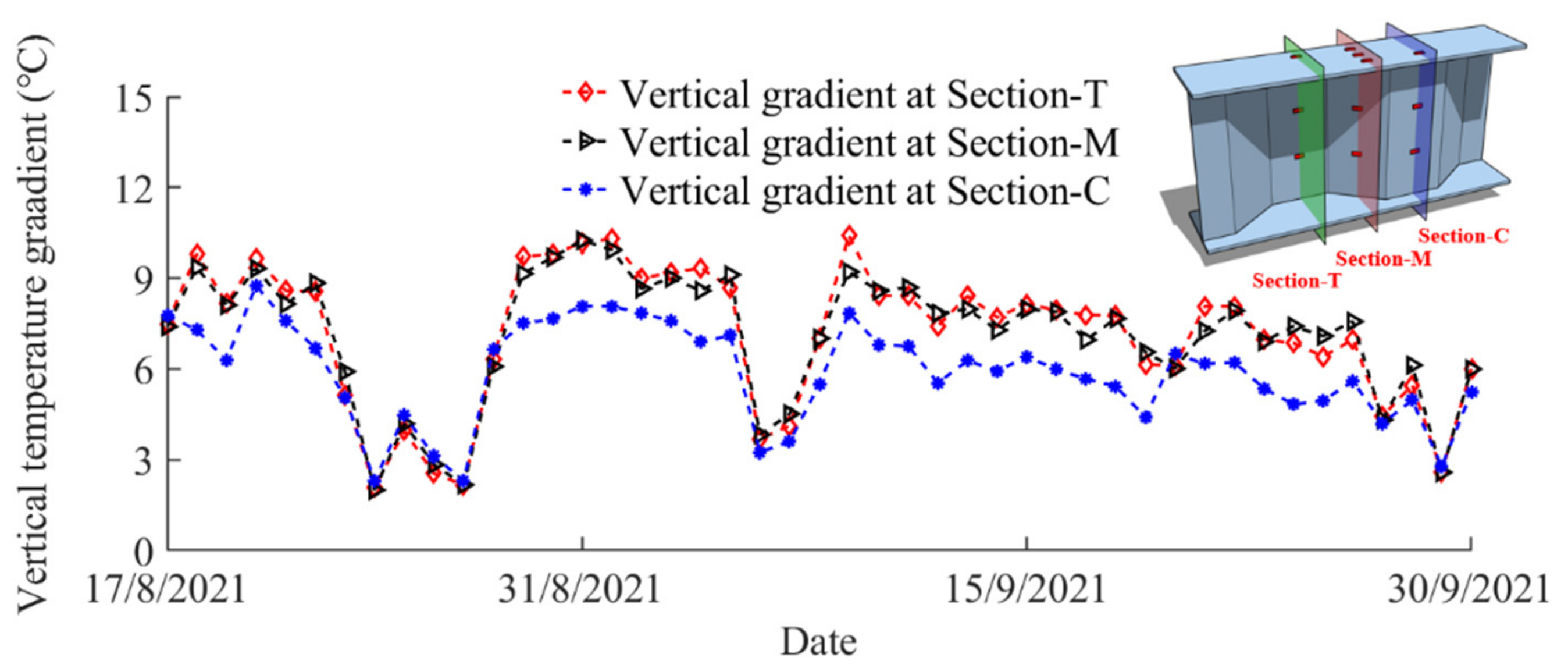 Sensors 22 04557 g007
