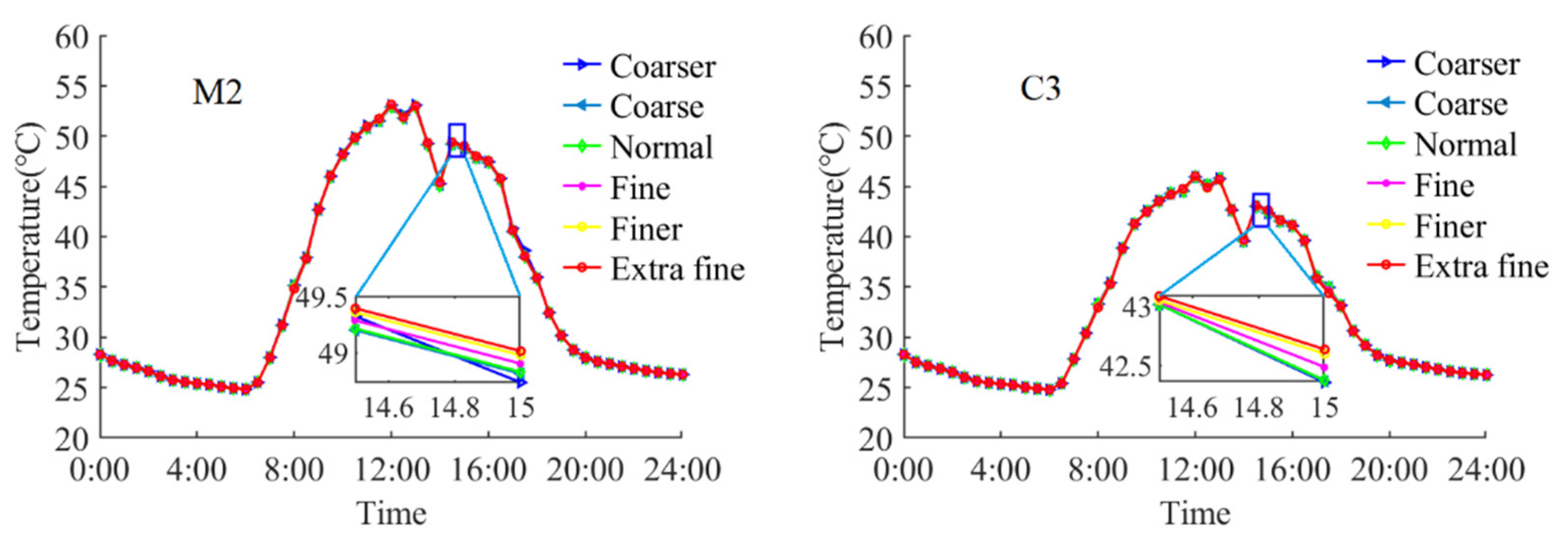 Sensors 22 04557 g009
