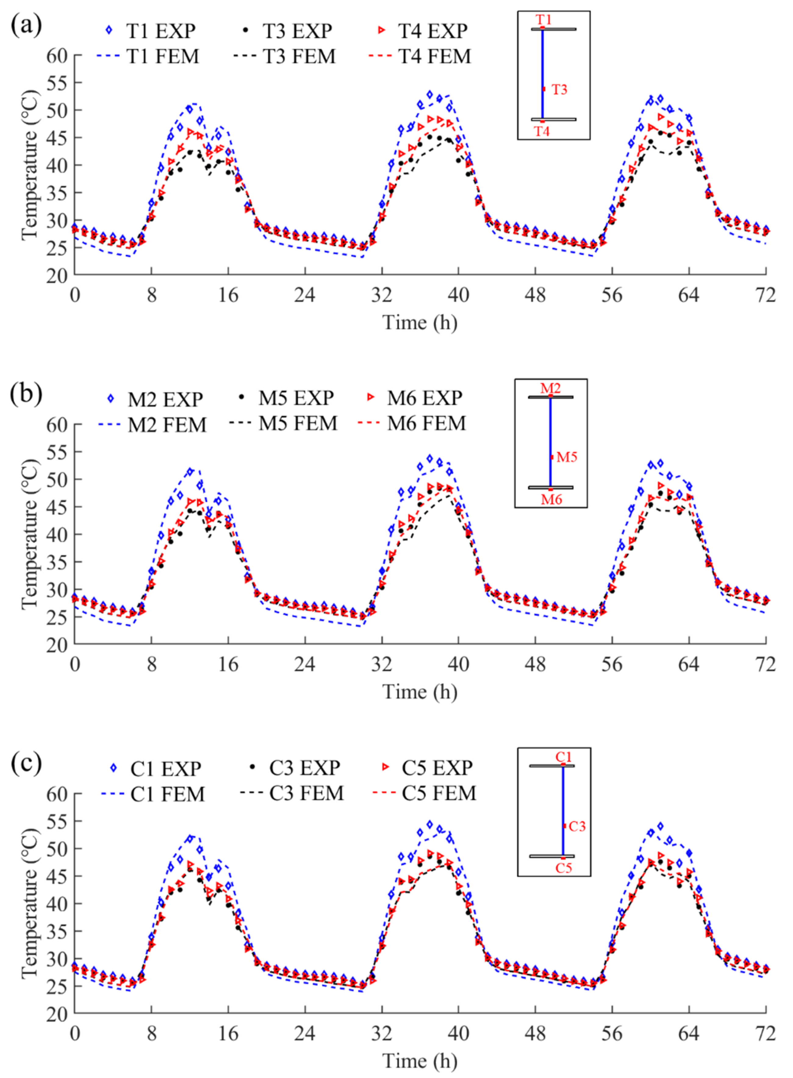 Sensors 22 04557 g010