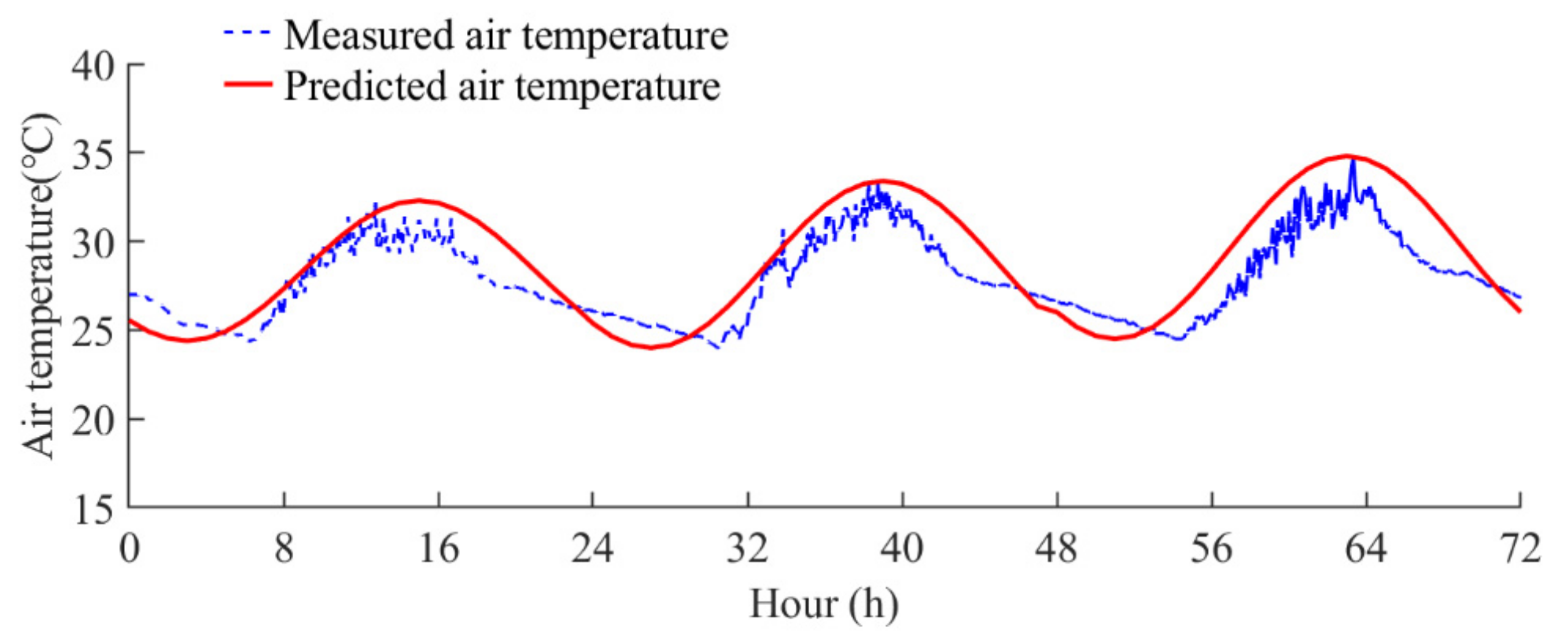 Sensors 22 04557 g011