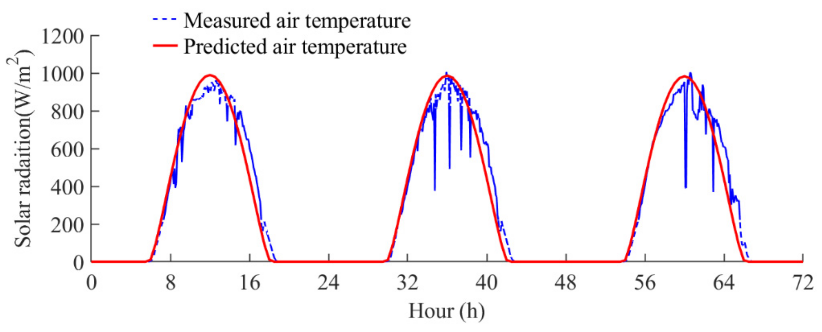 Sensors 22 04557 g012