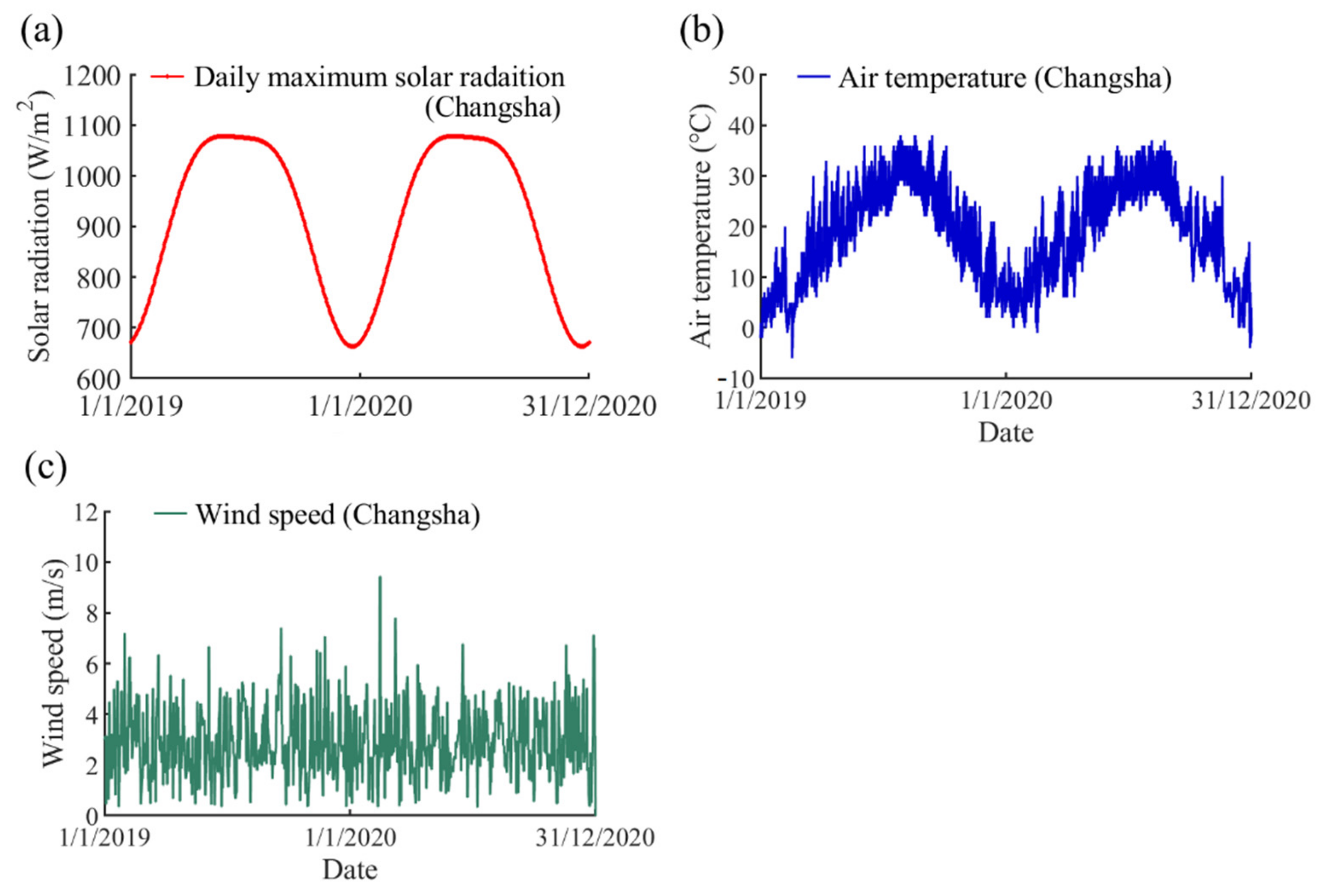 Sensors 22 04557 g013