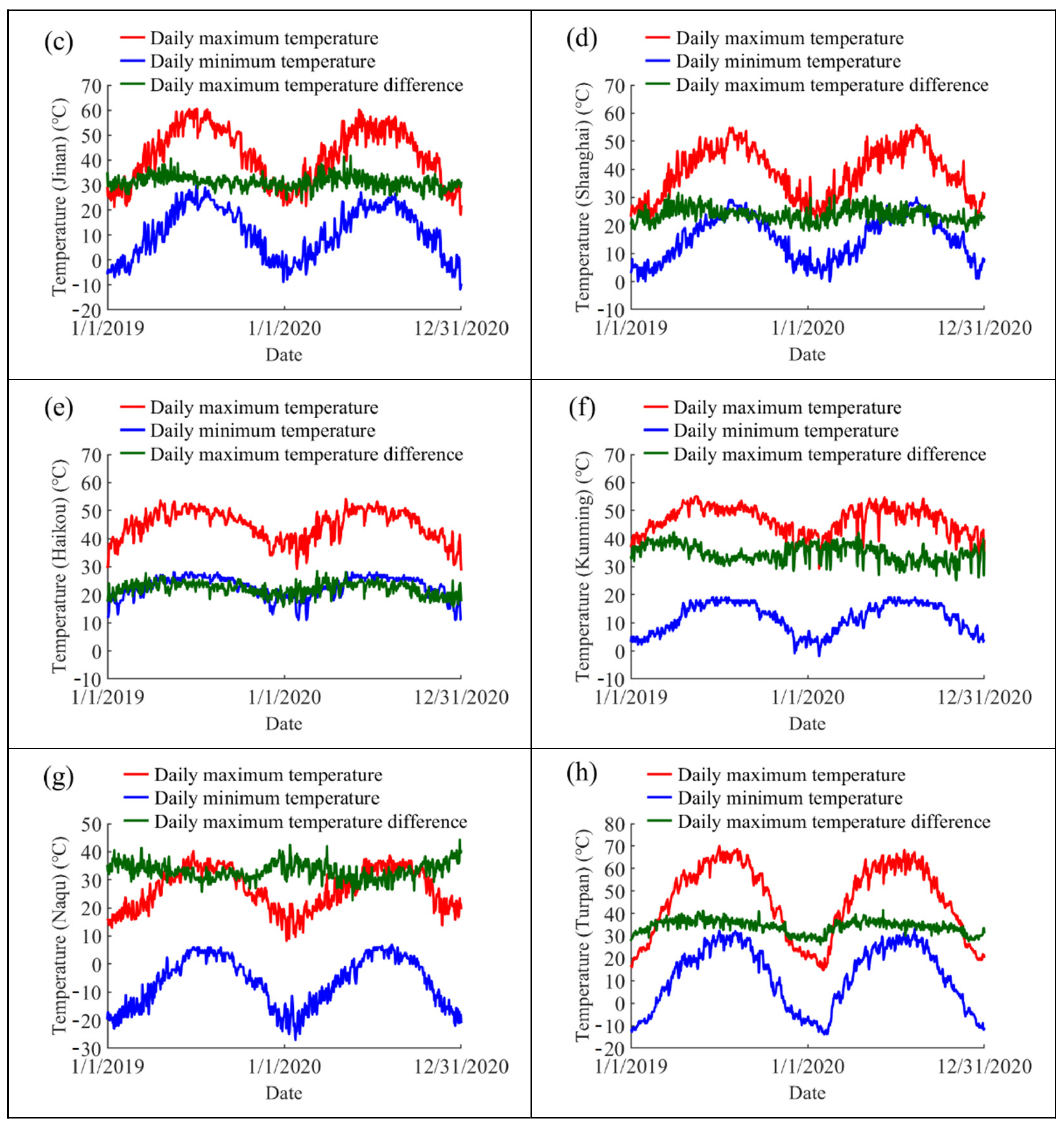Sensors 22 04557 g014b