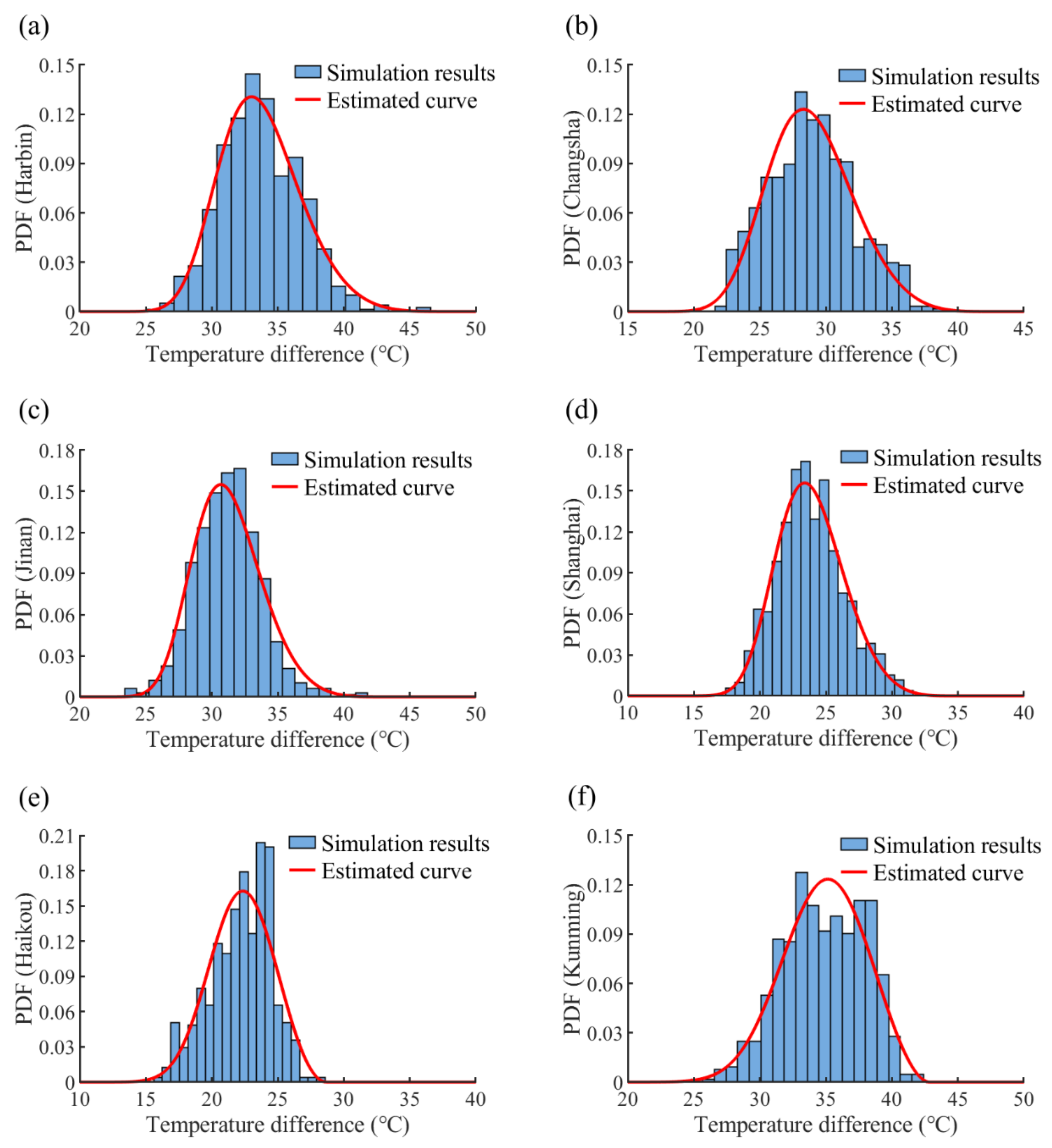 Sensors 22 04557 g015a