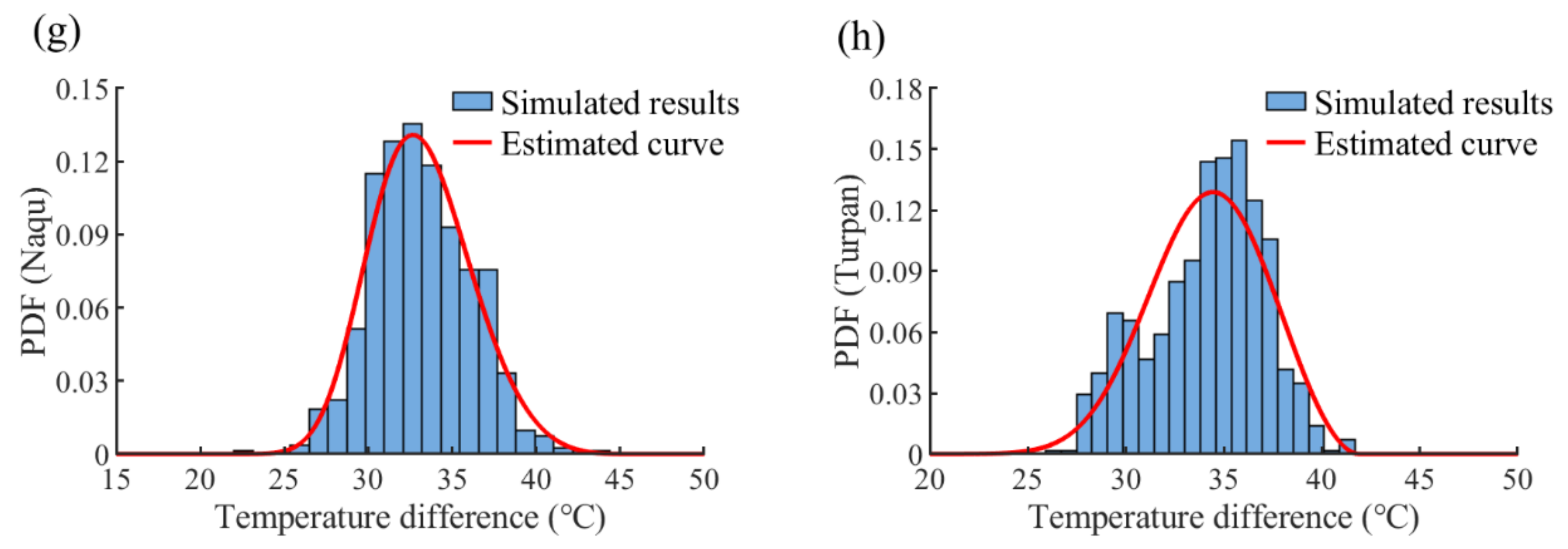 Sensors 22 04557 g015b