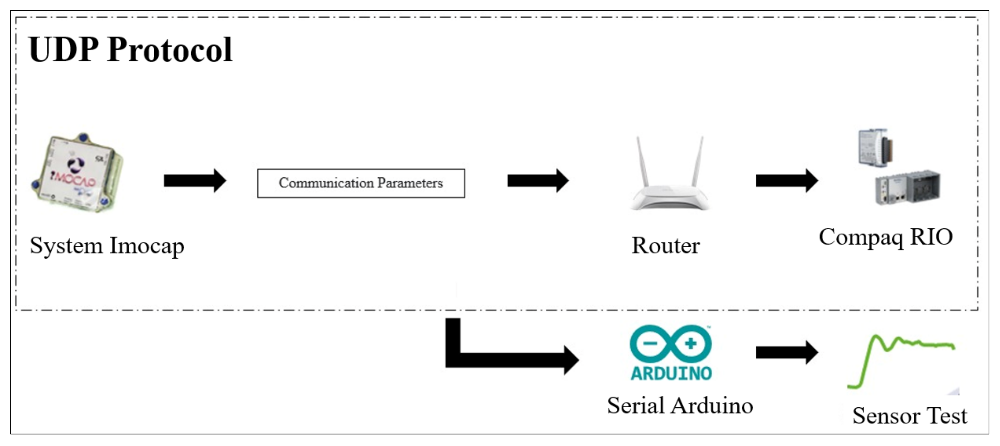 Sensors 22 04559 g003