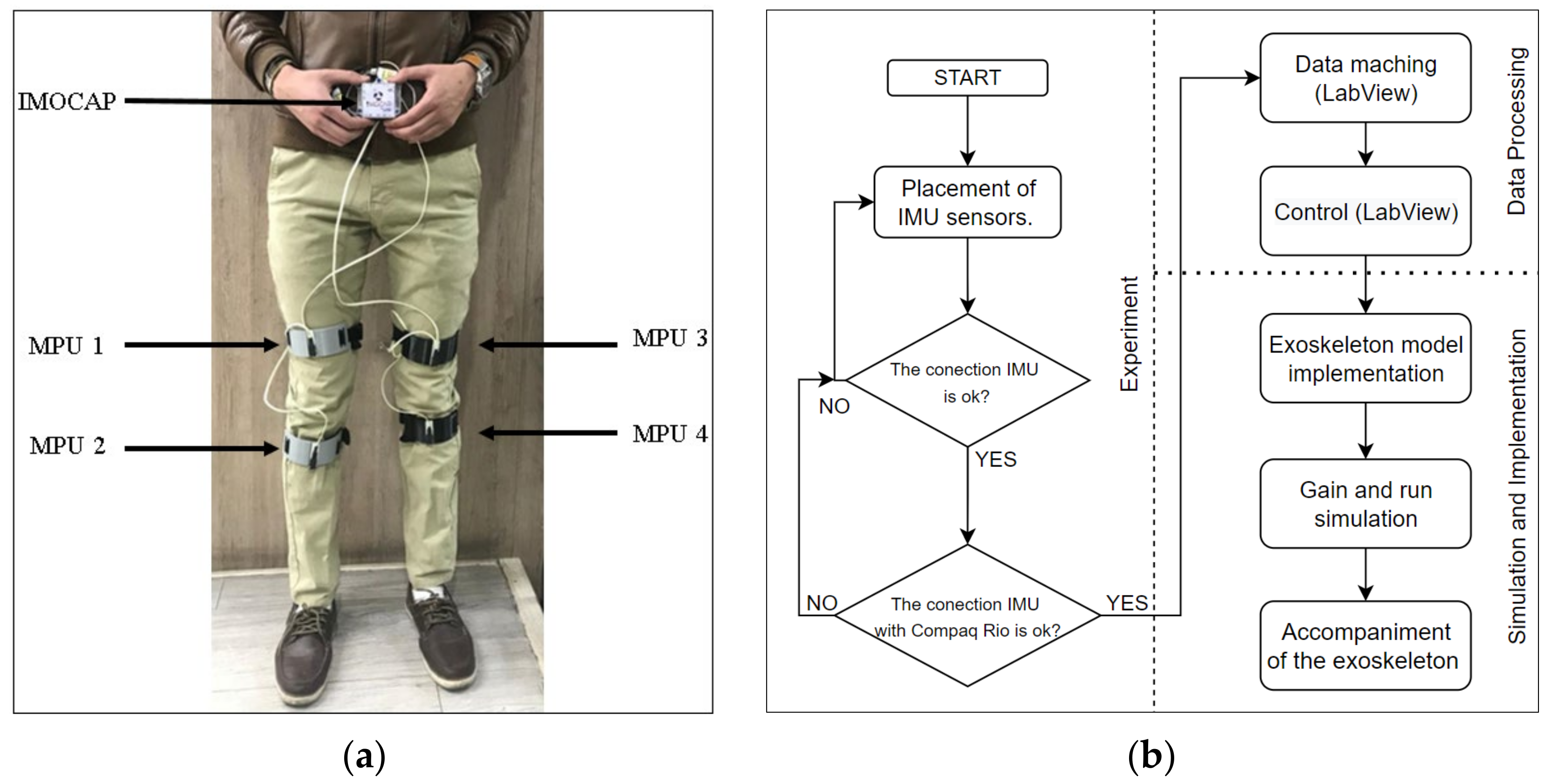 Sensors 22 04559 g004