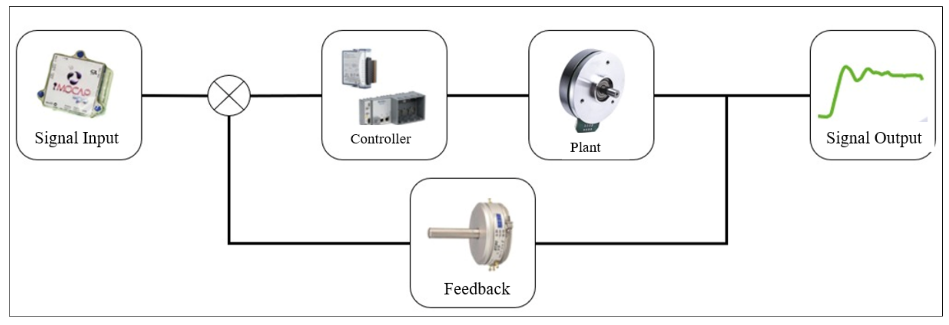 Sensors 22 04559 g005
