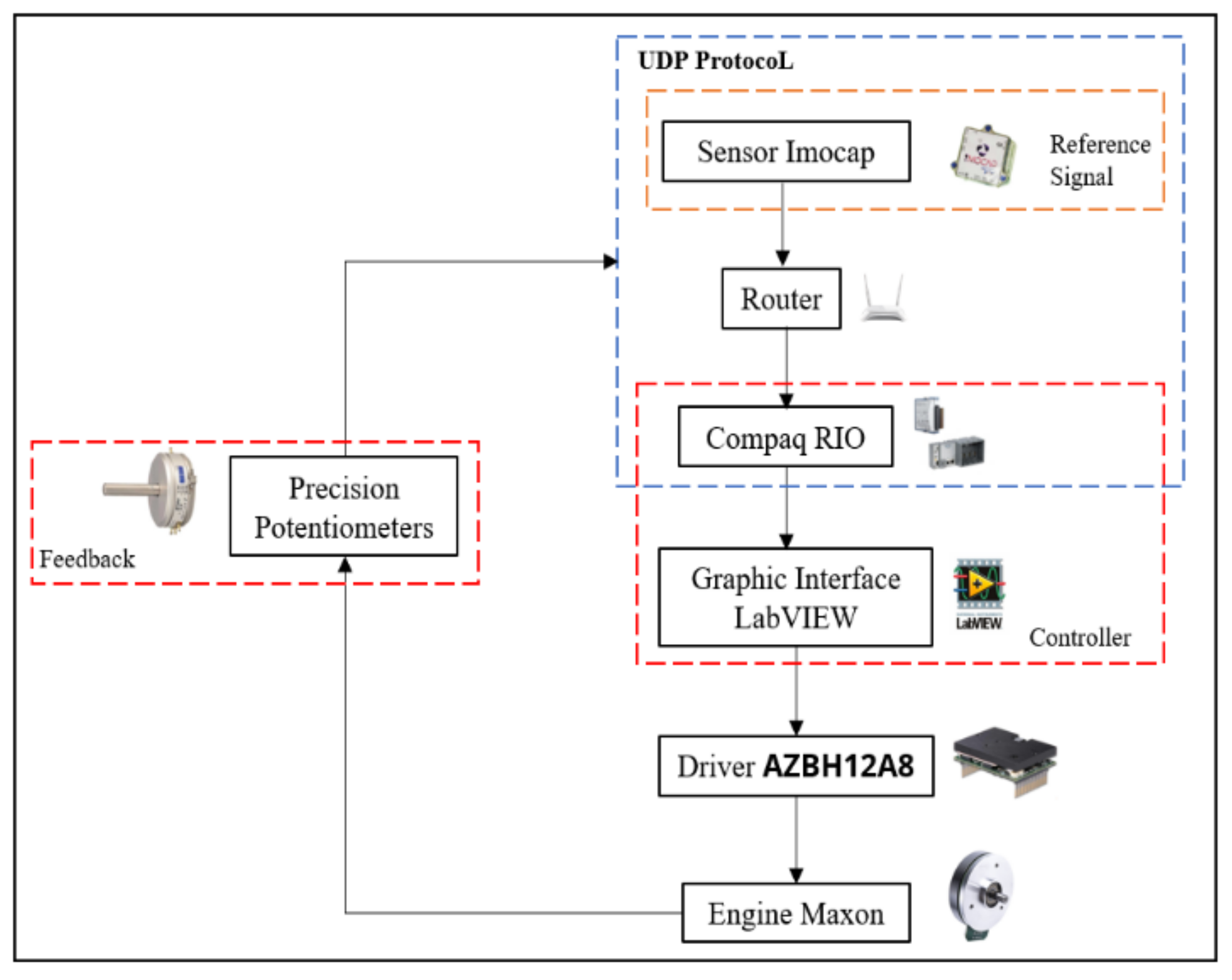 Sensors 22 04559 g006