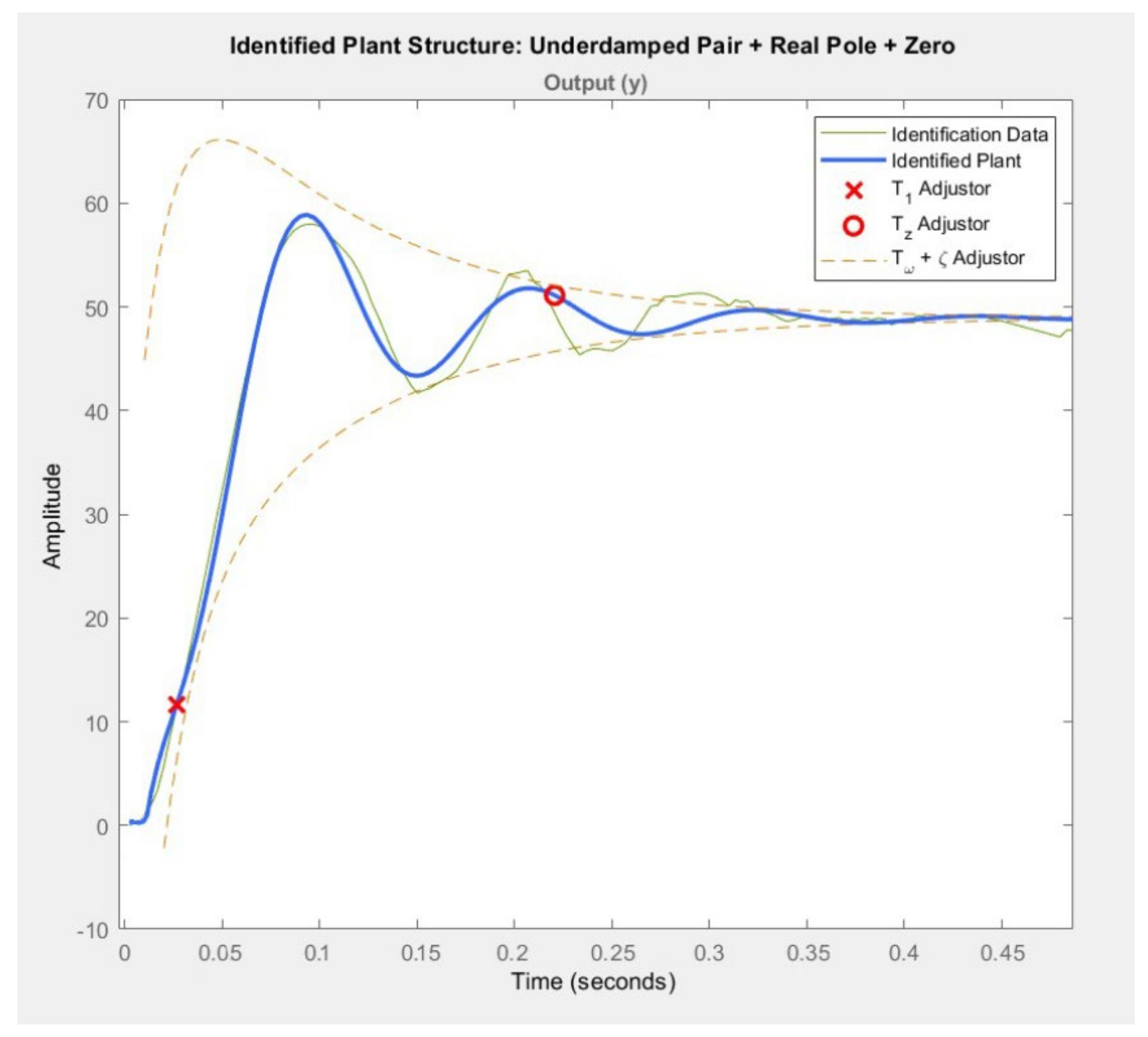 Sensors 22 04559 g010