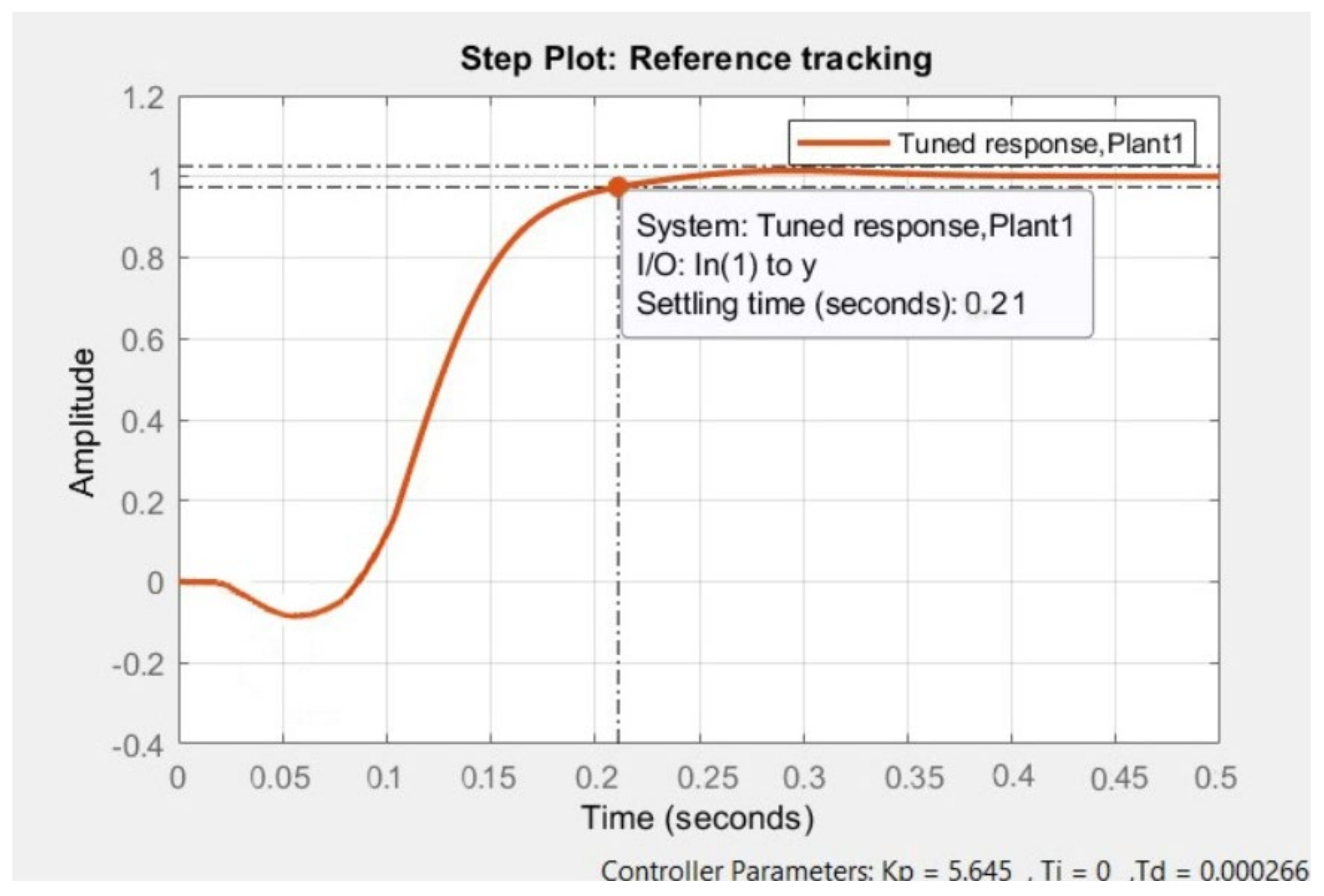 Sensors 22 04559 g011