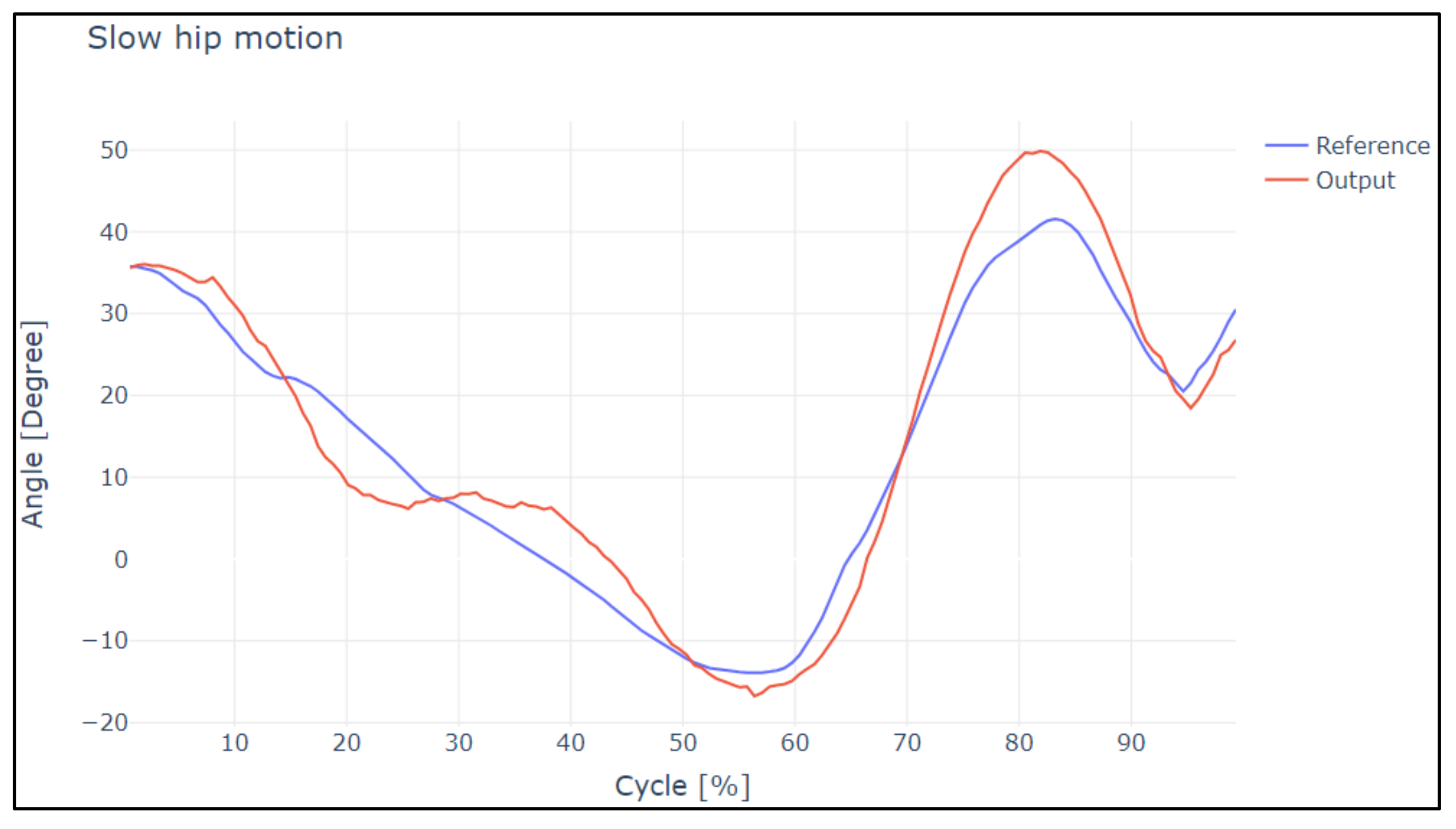 Sensors 22 04559 g012