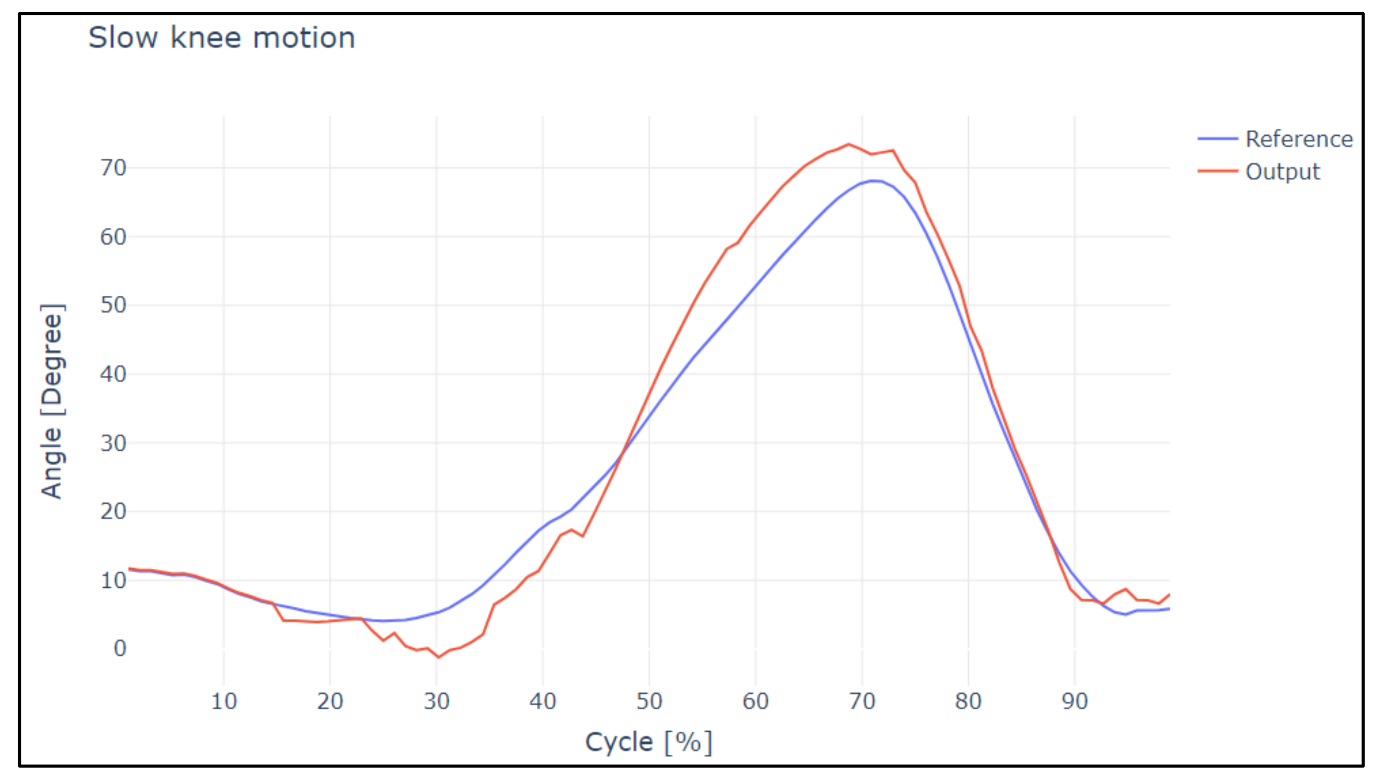 Sensors 22 04559 g014