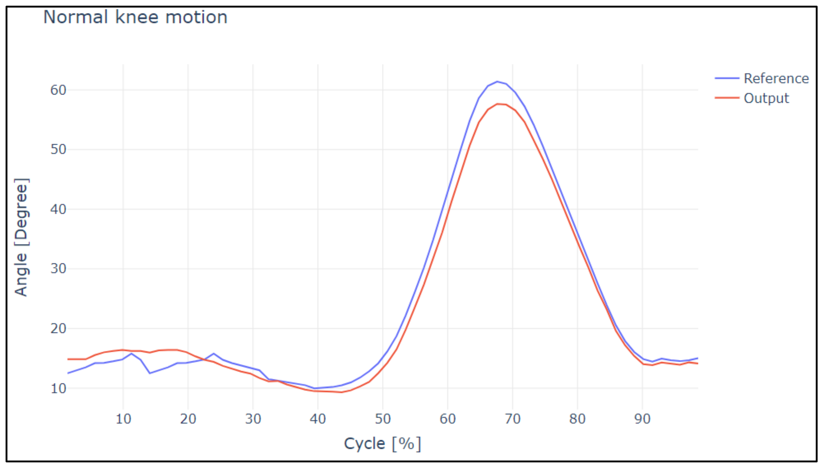 Sensors 22 04559 g015