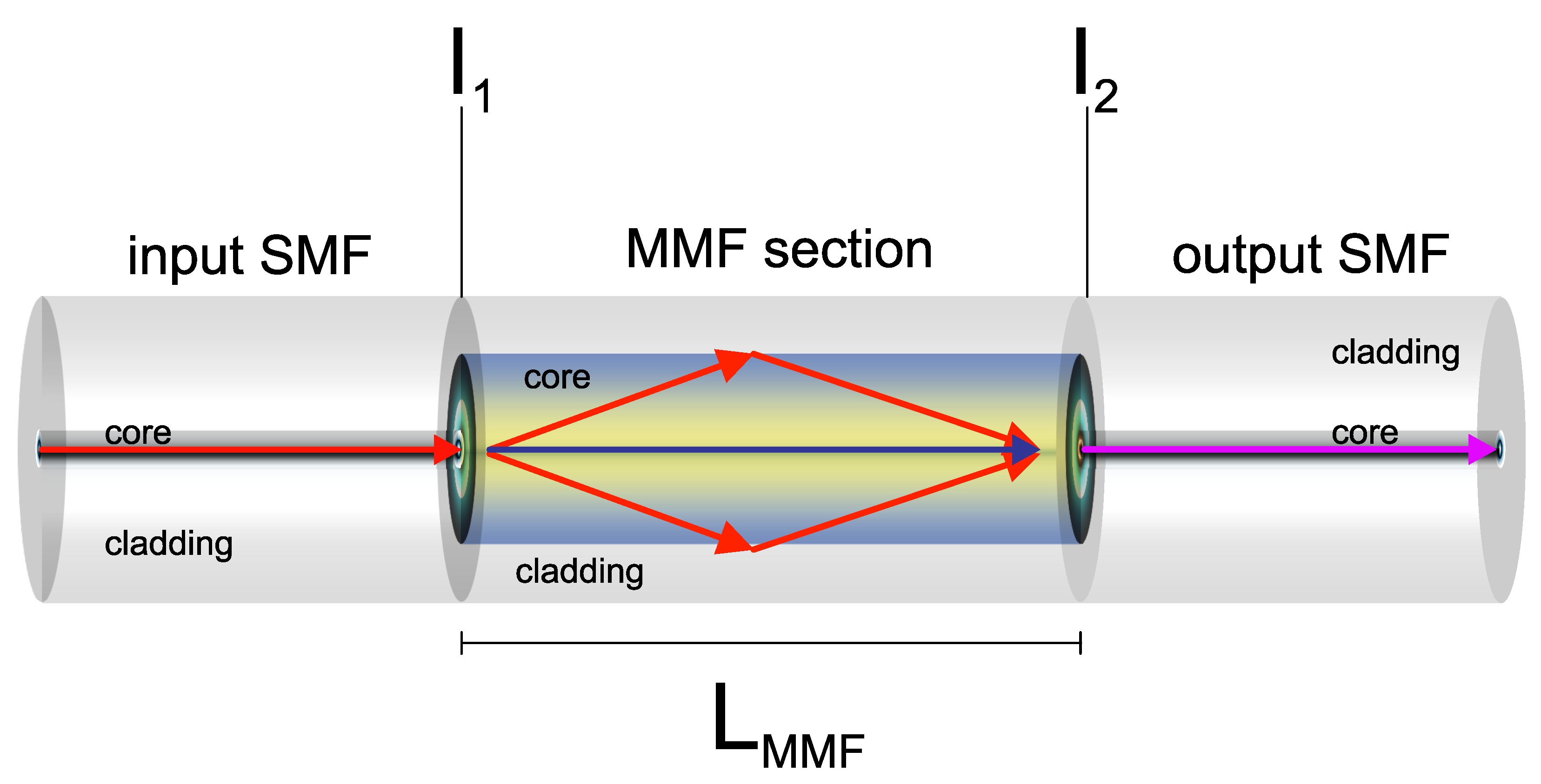Sensors 22 04560 g001
