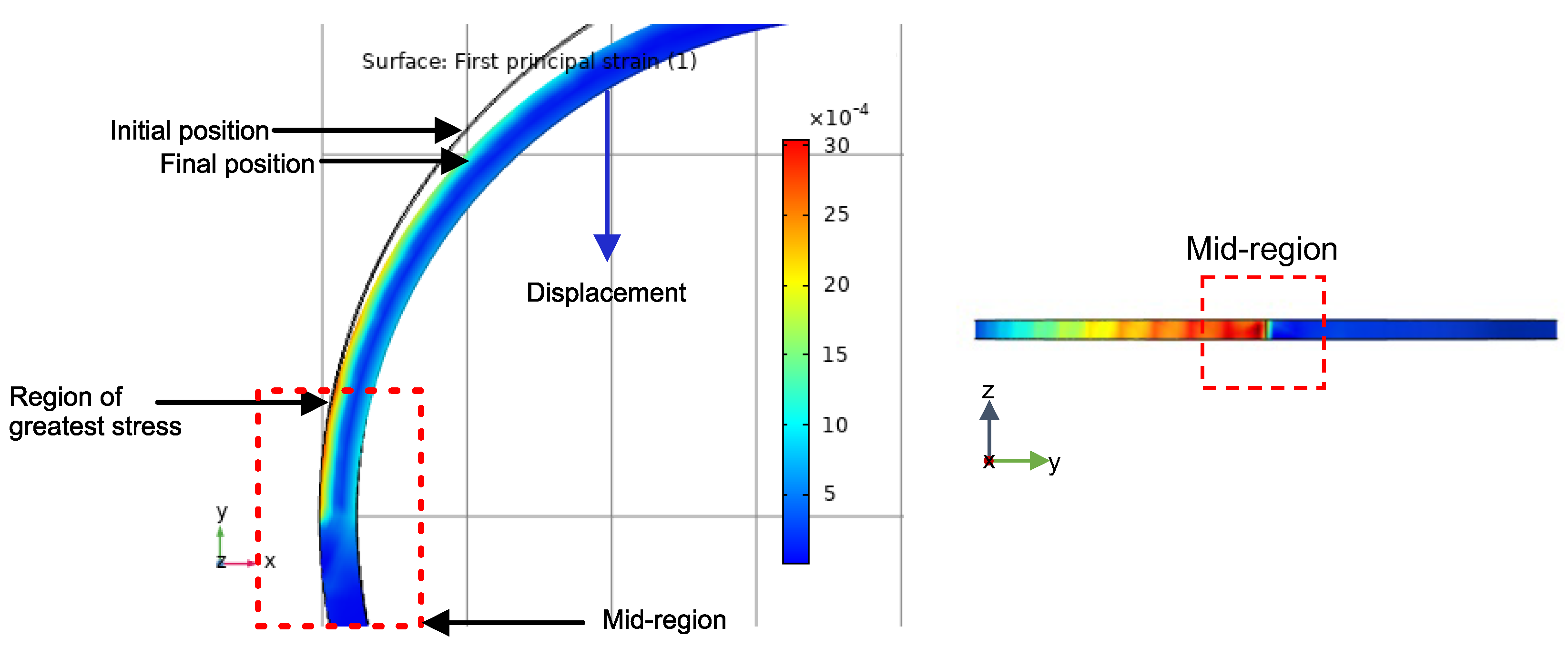 Sensors 22 04560 g003
