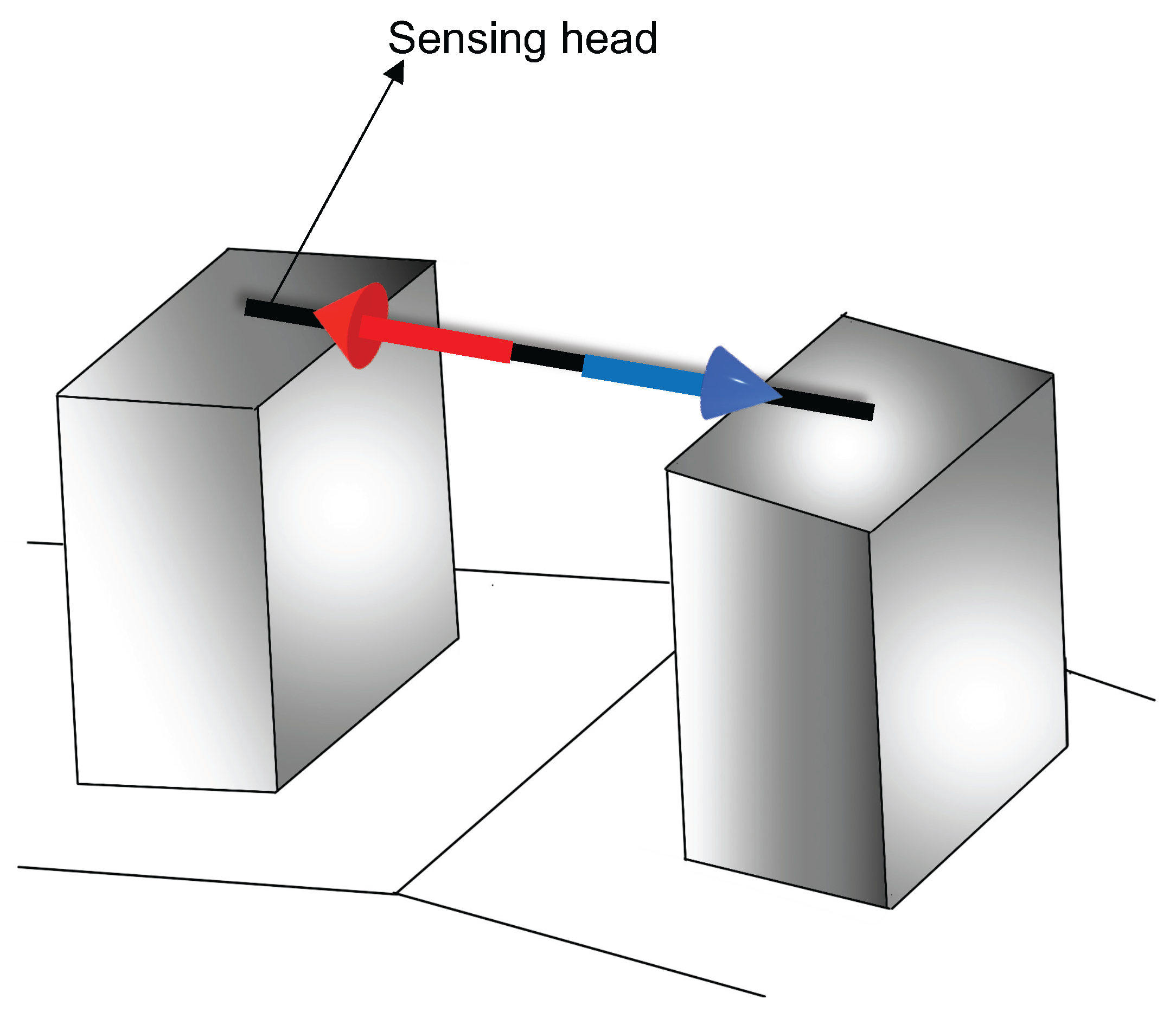 Sensors 22 04560 g005