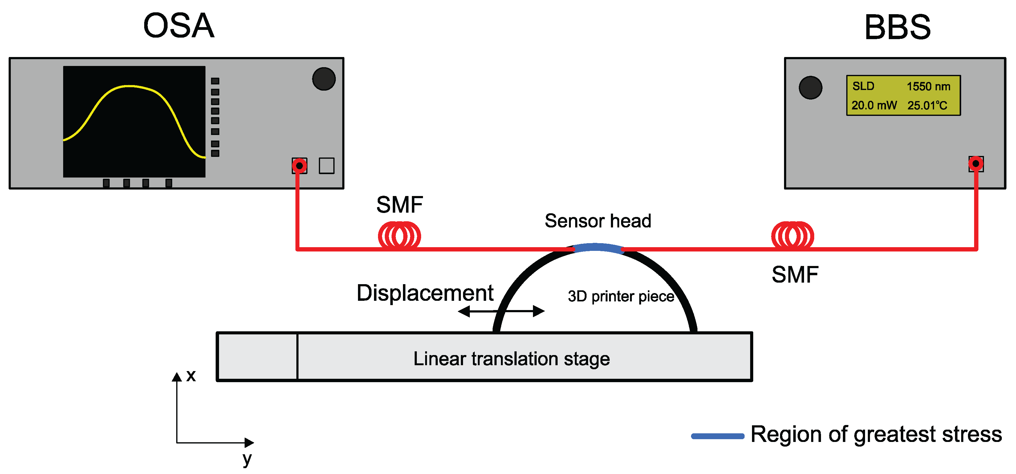 Sensors 22 04560 g006