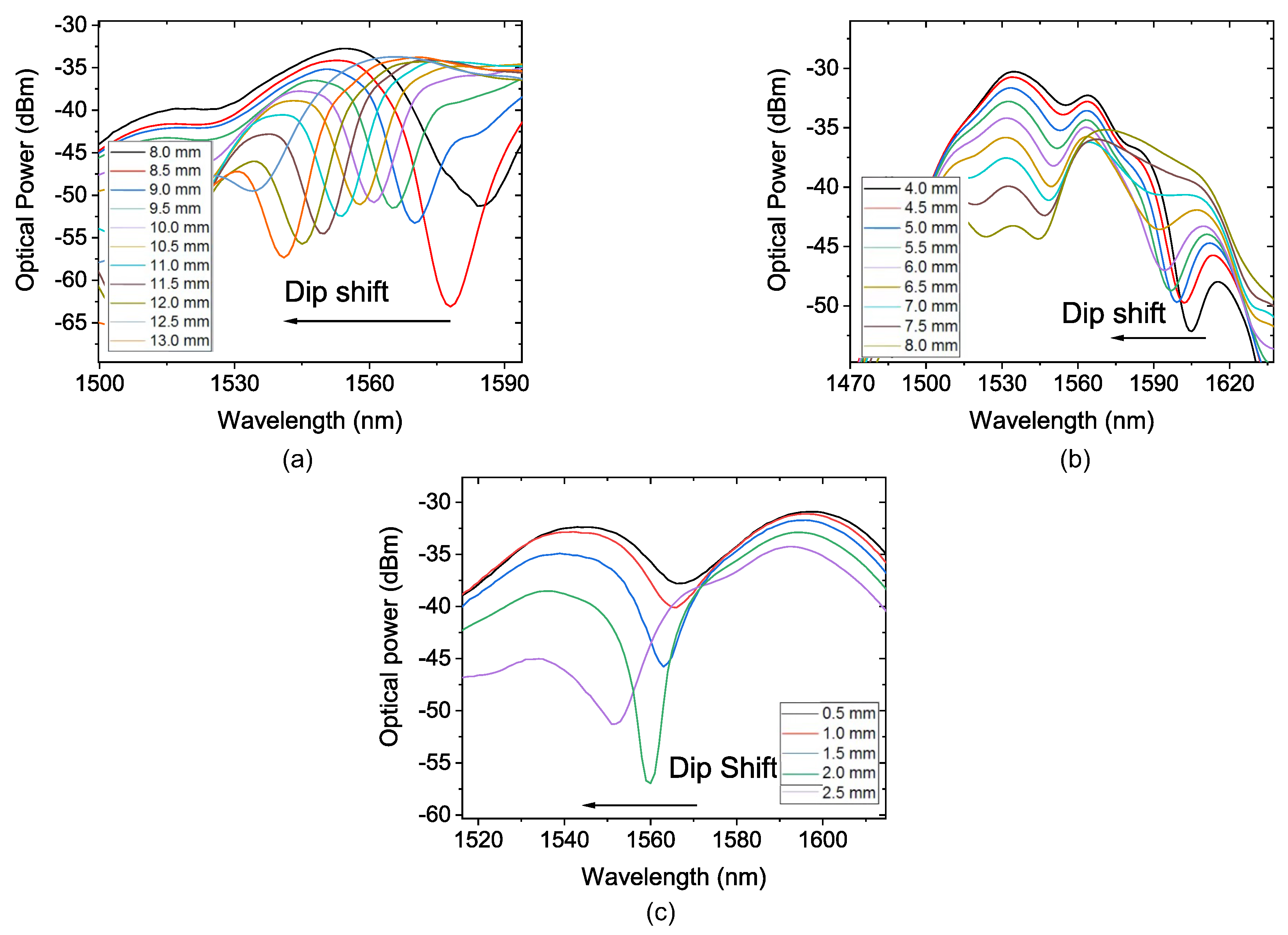 Sensors 22 04560 g008