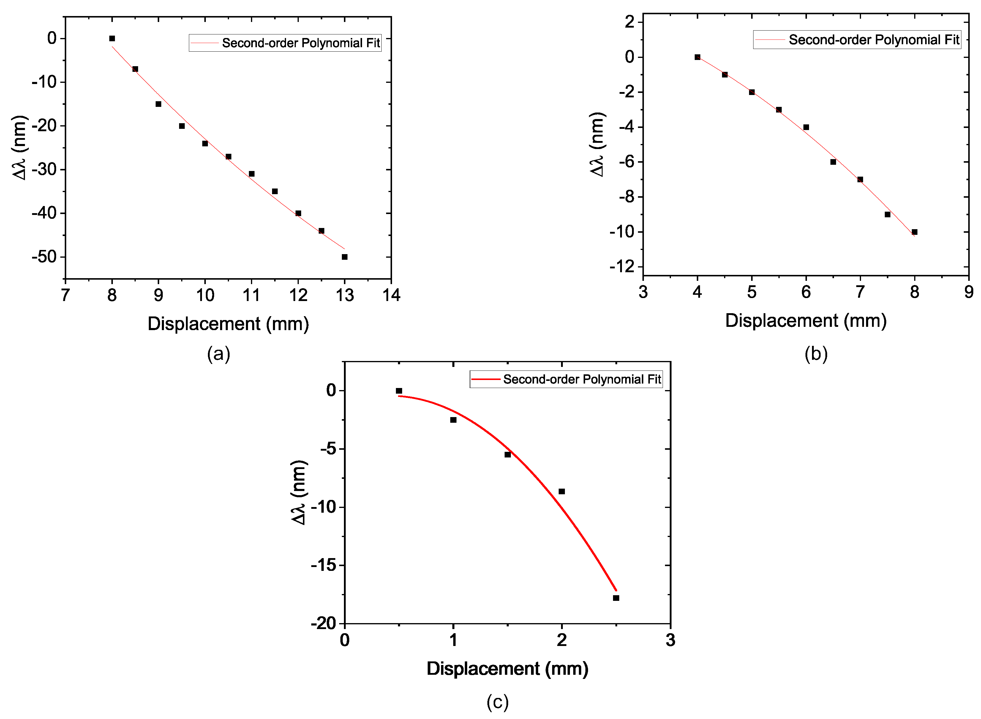 Sensors 22 04560 g009