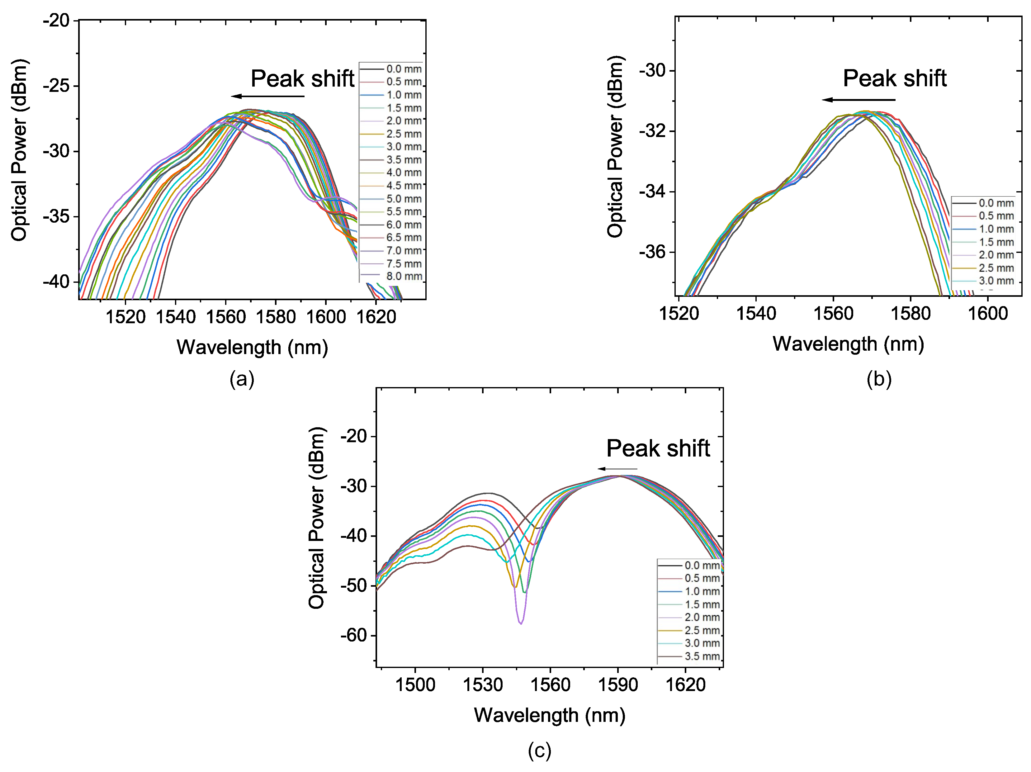 Sensors 22 04560 g010