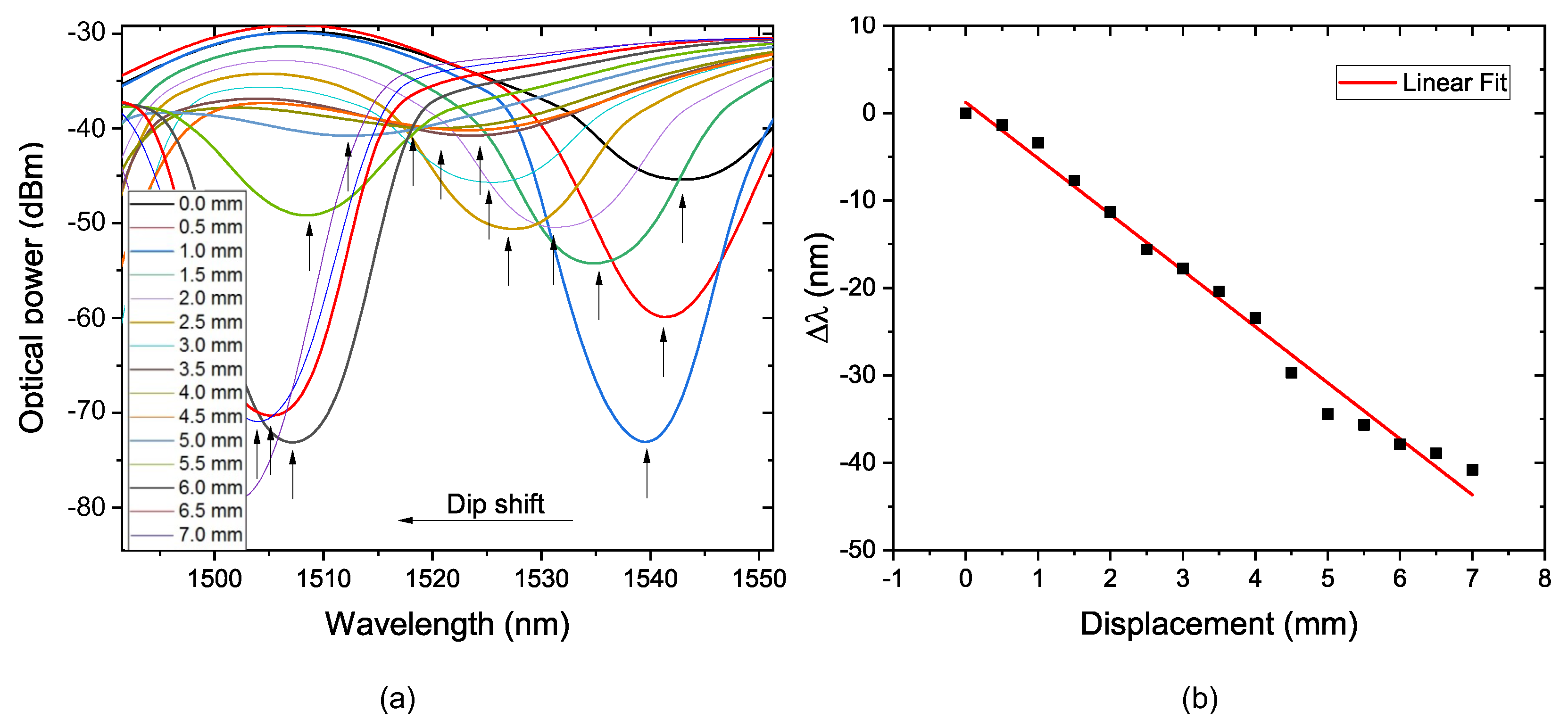 Sensors 22 04560 g012