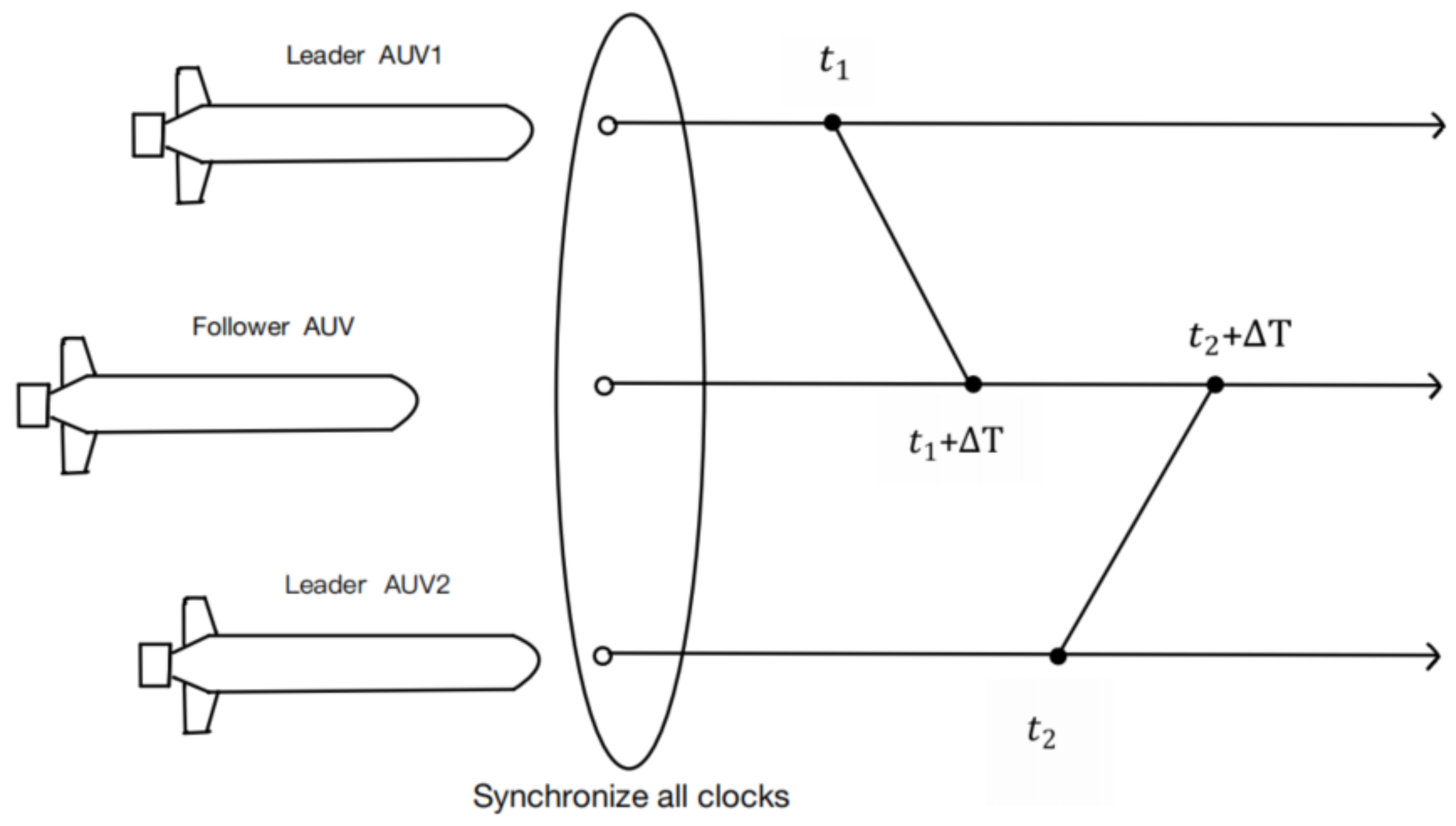 Sensors 22 04563 g001