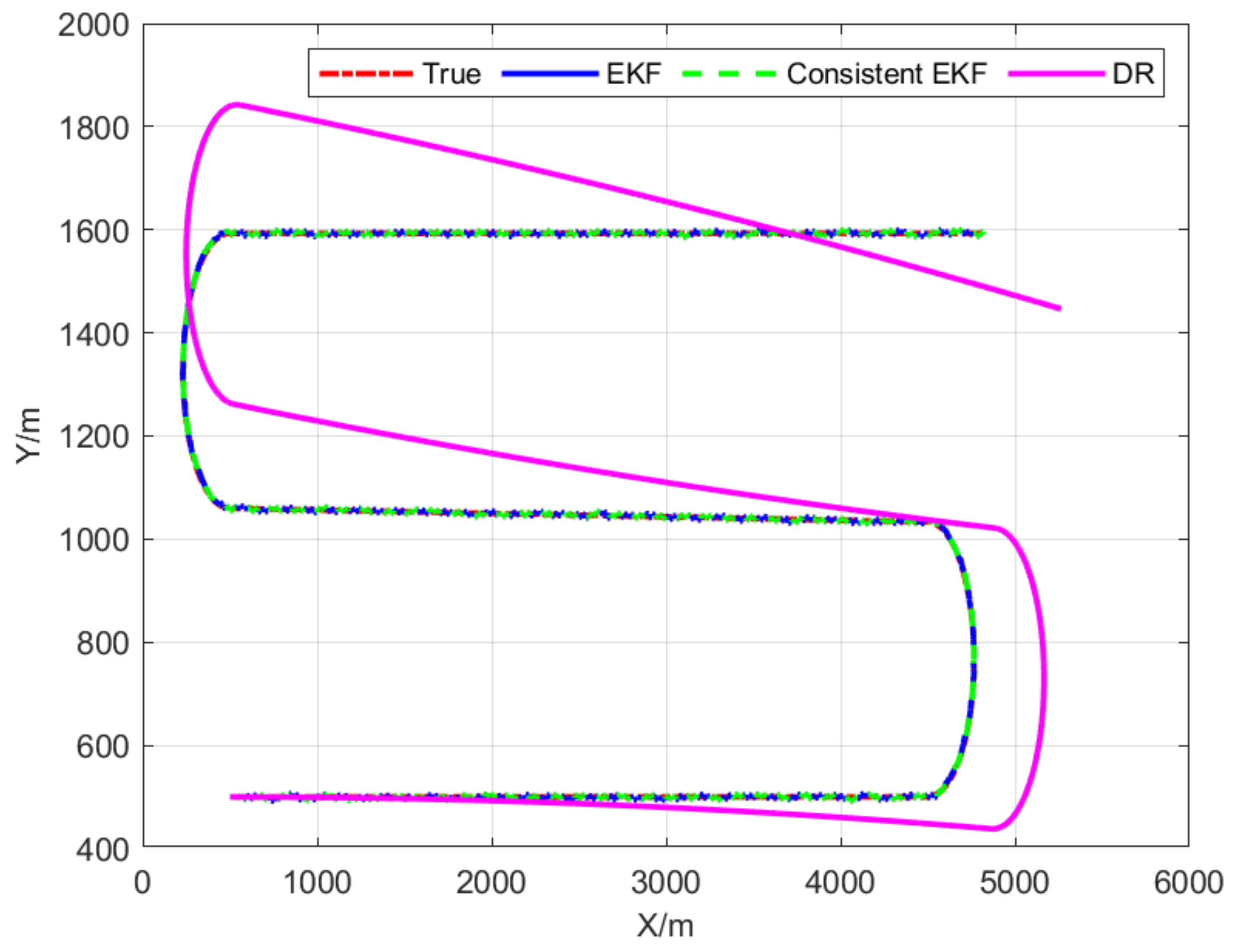 Sensors 22 04563 g003