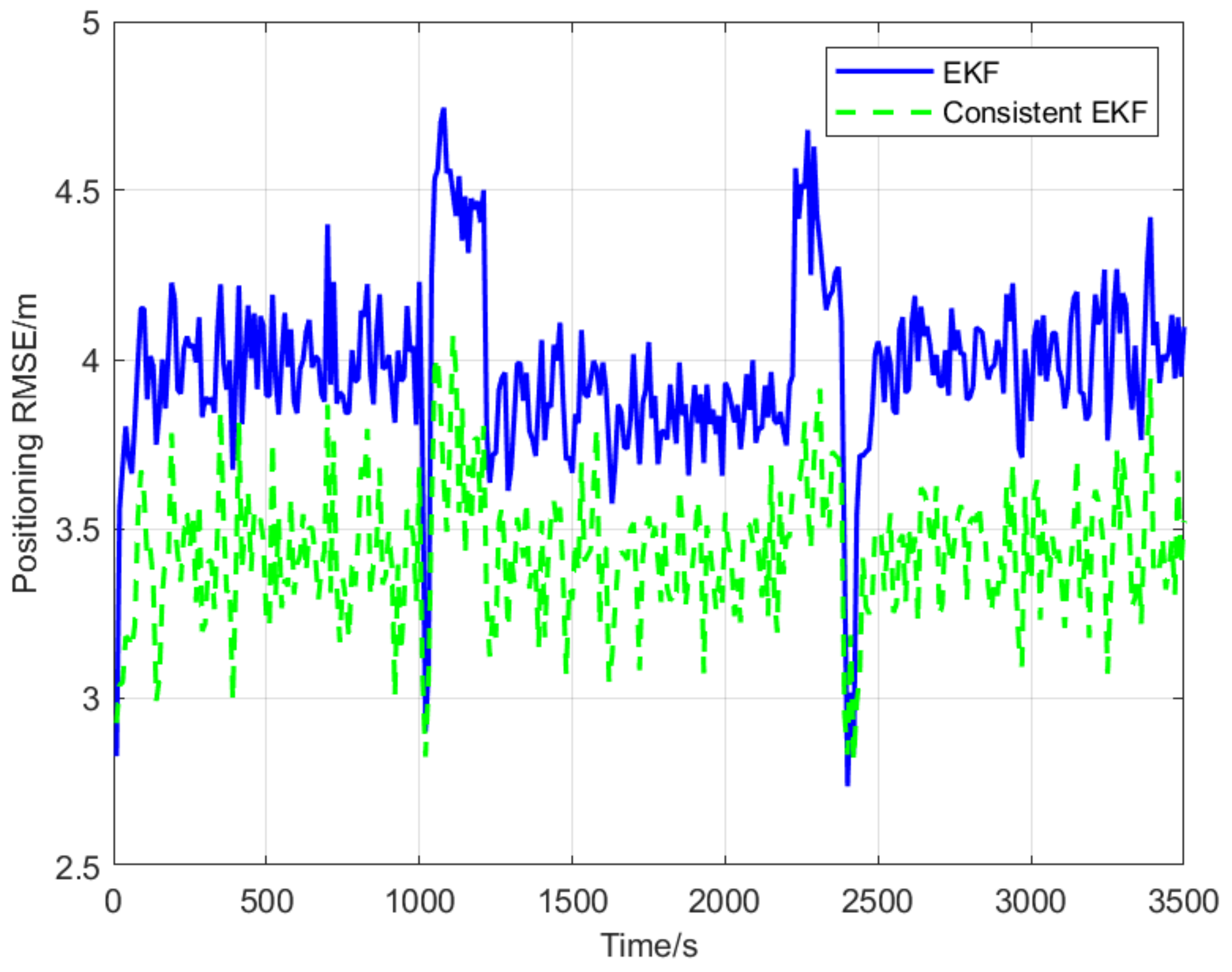 Sensors 22 04563 g004
