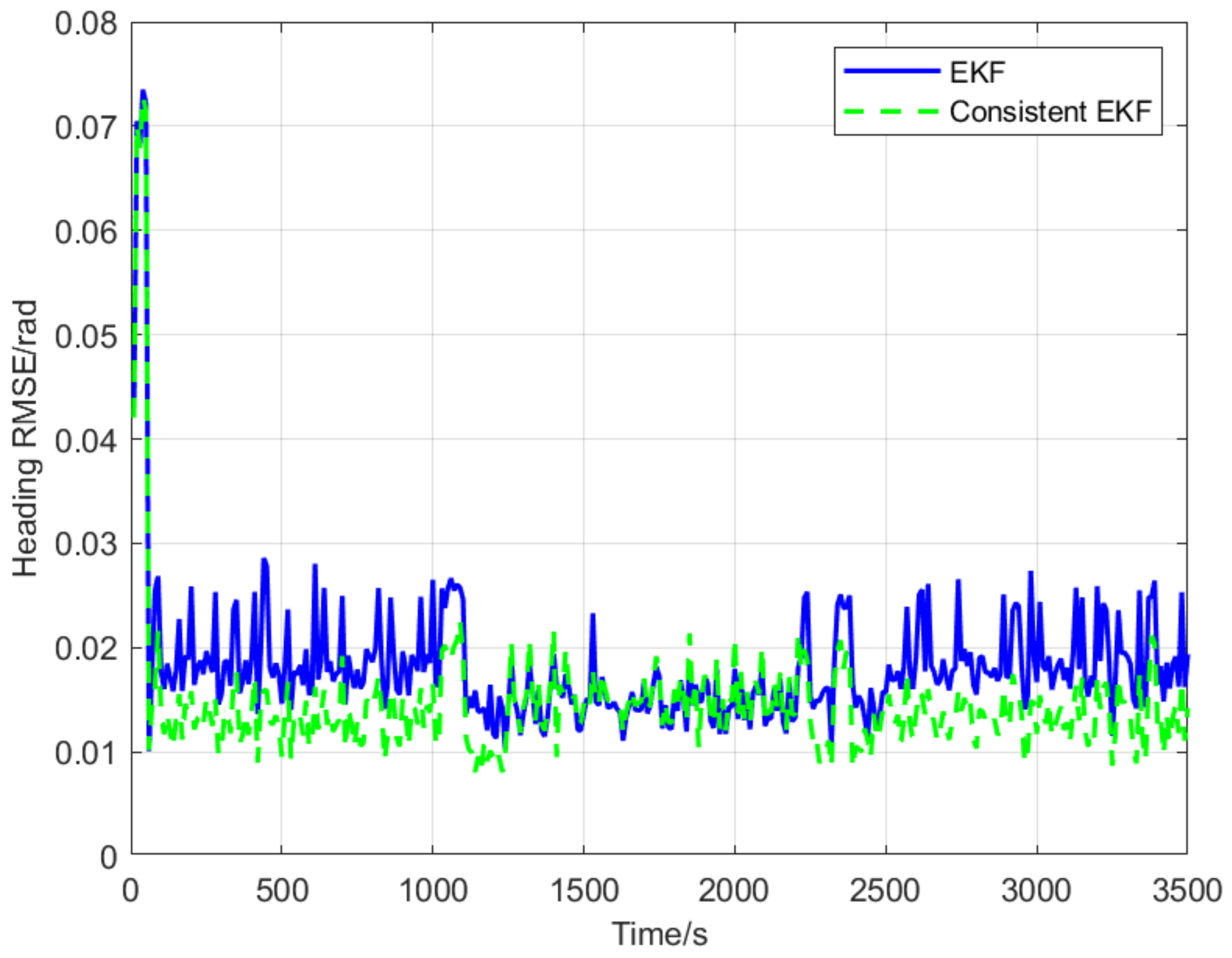 Sensors 22 04563 g005