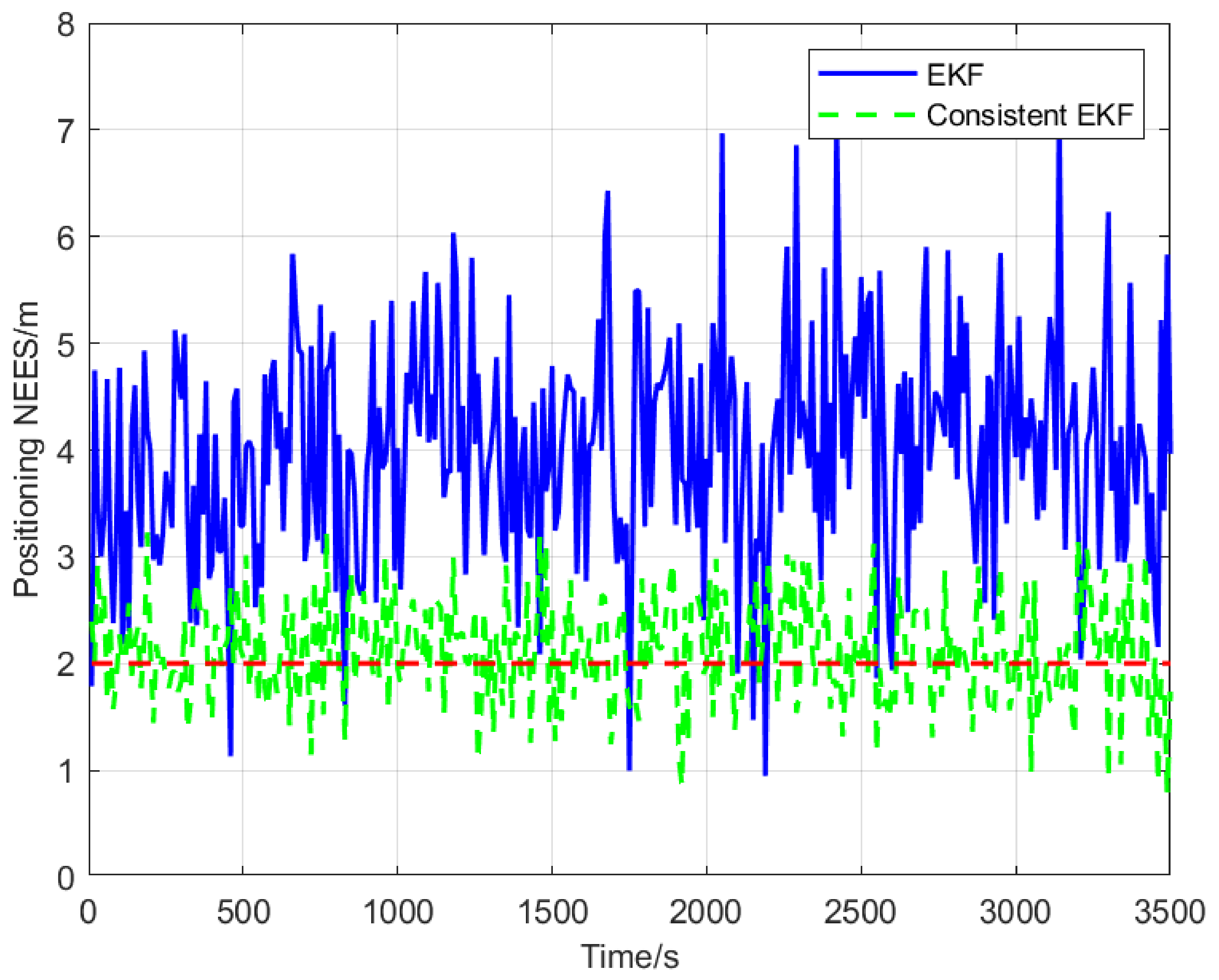 Sensors 22 04563 g006