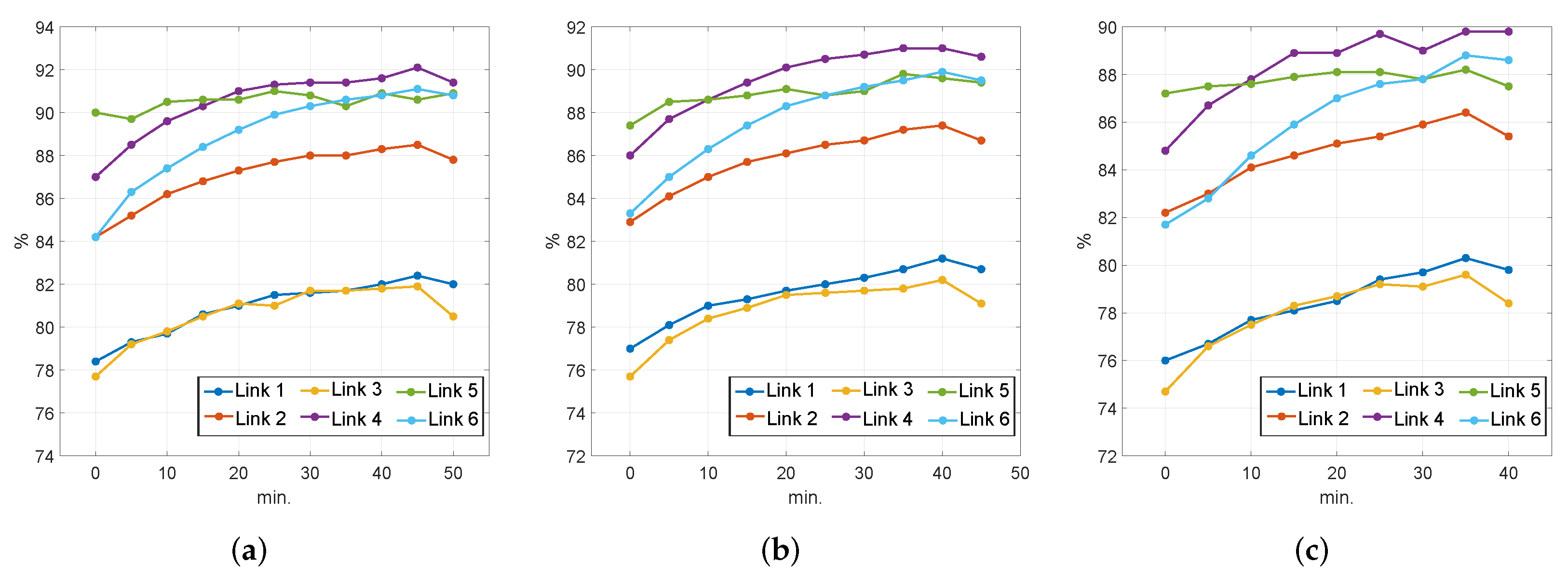 Sensors 22 04565 g002